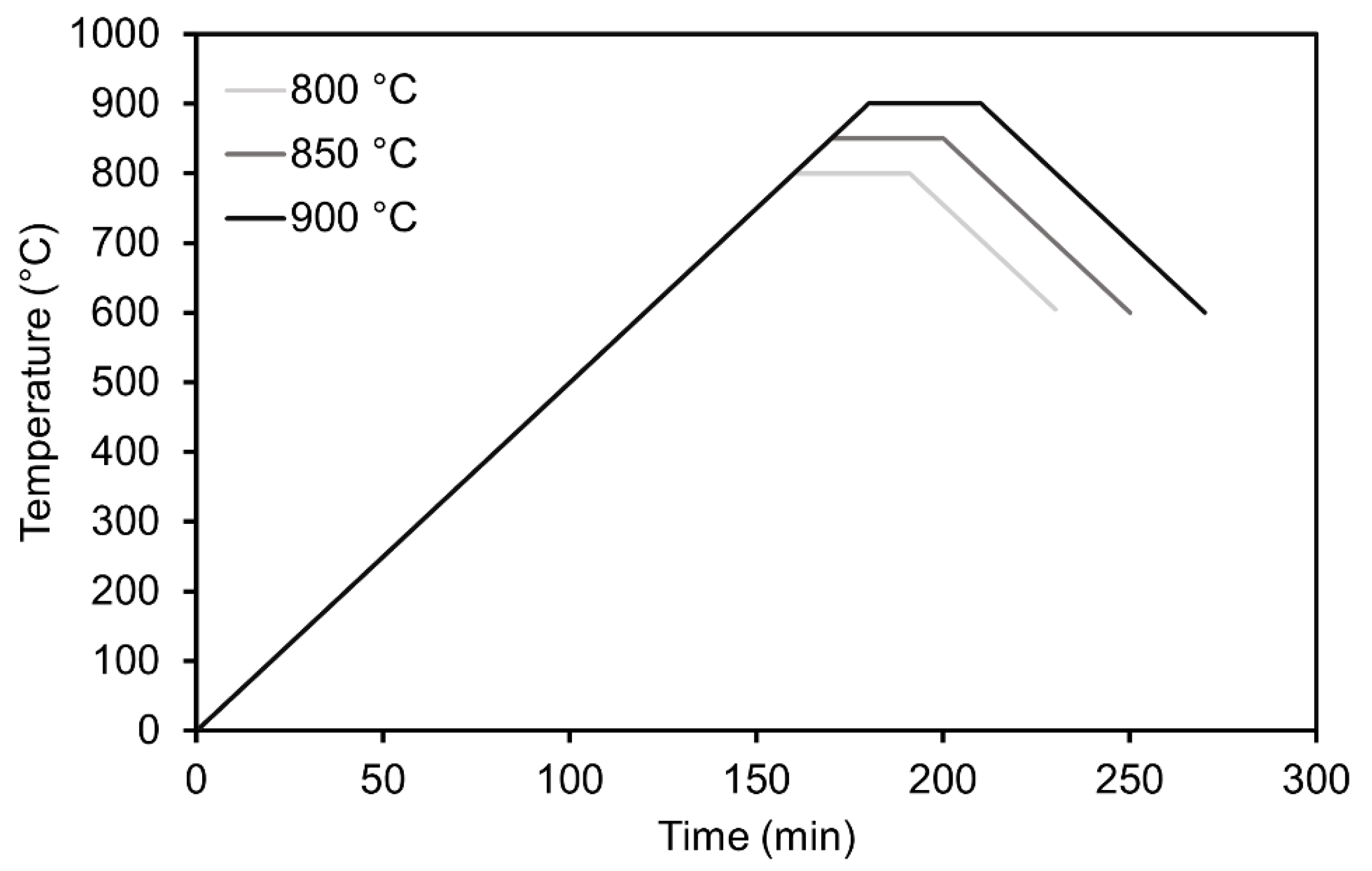 Materials 15 01384 g001