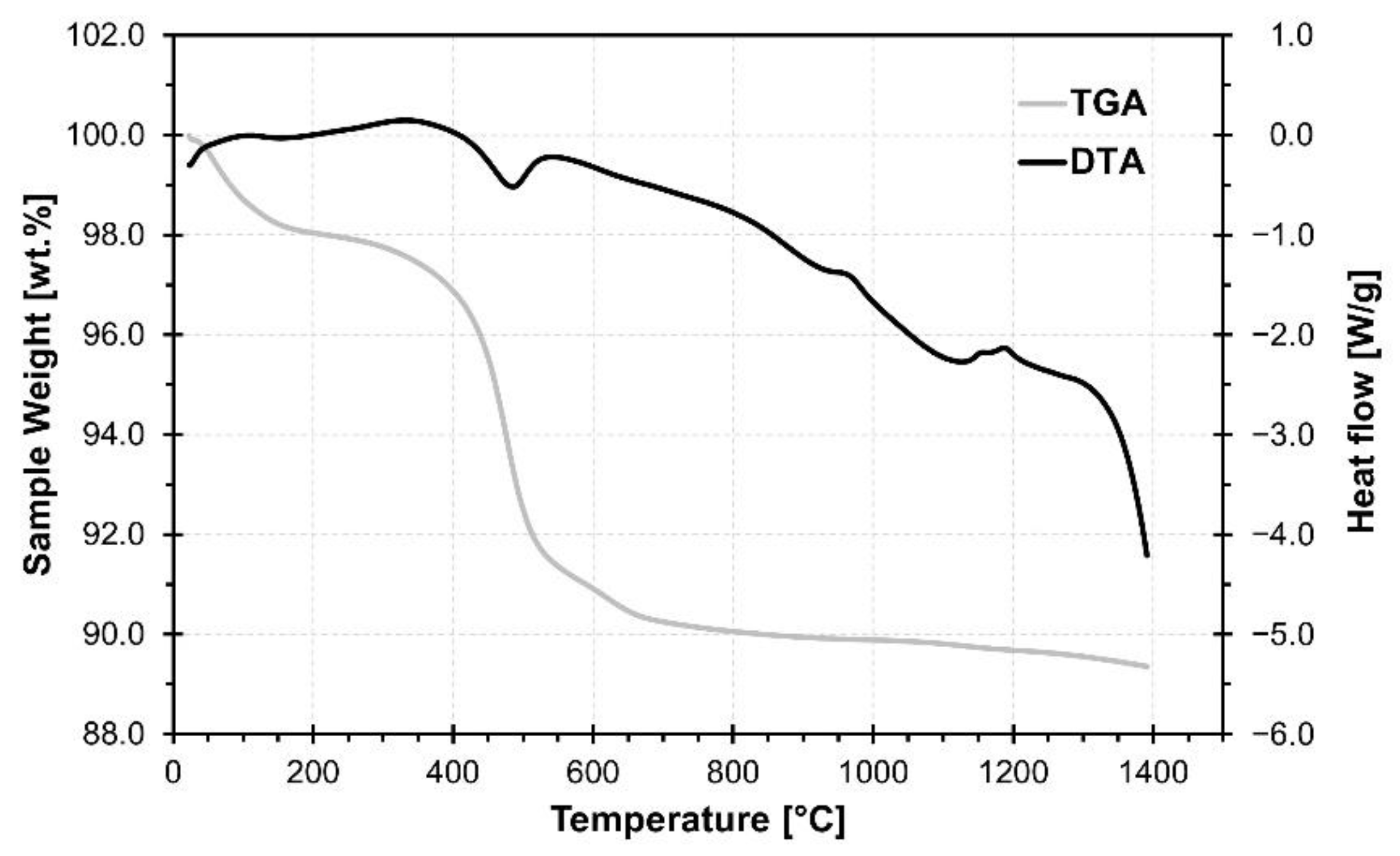 Materials 15 01384 g003