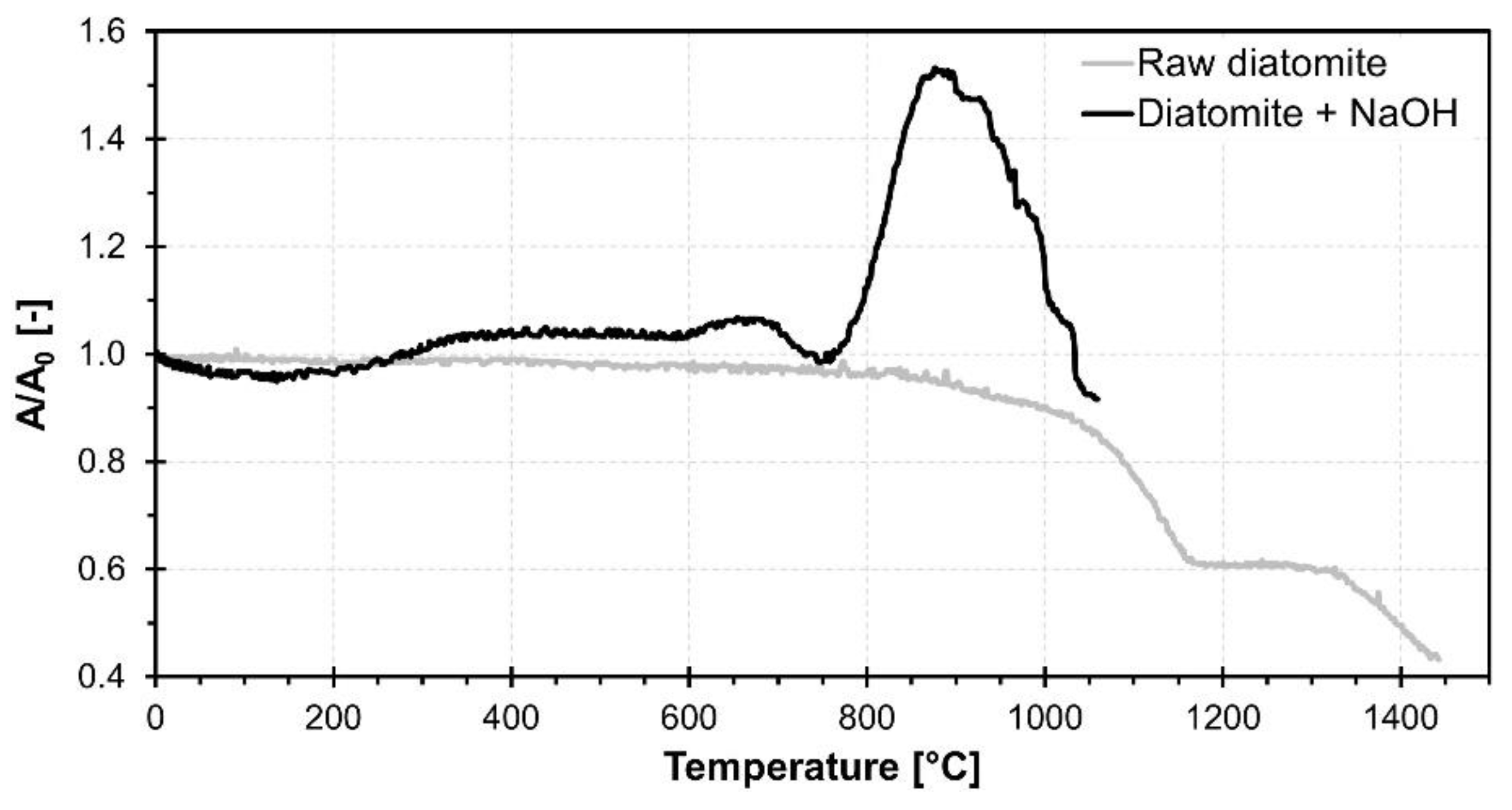 Materials 15 01384 g004