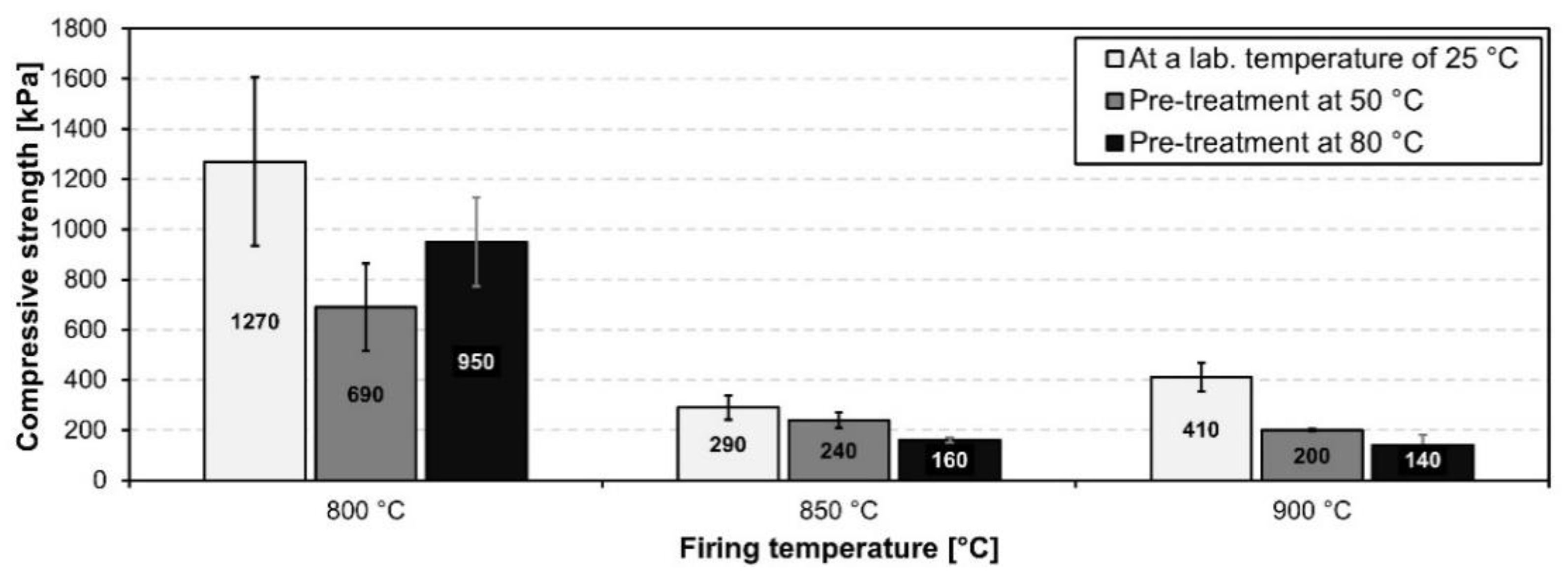Materials 15 01384 g010