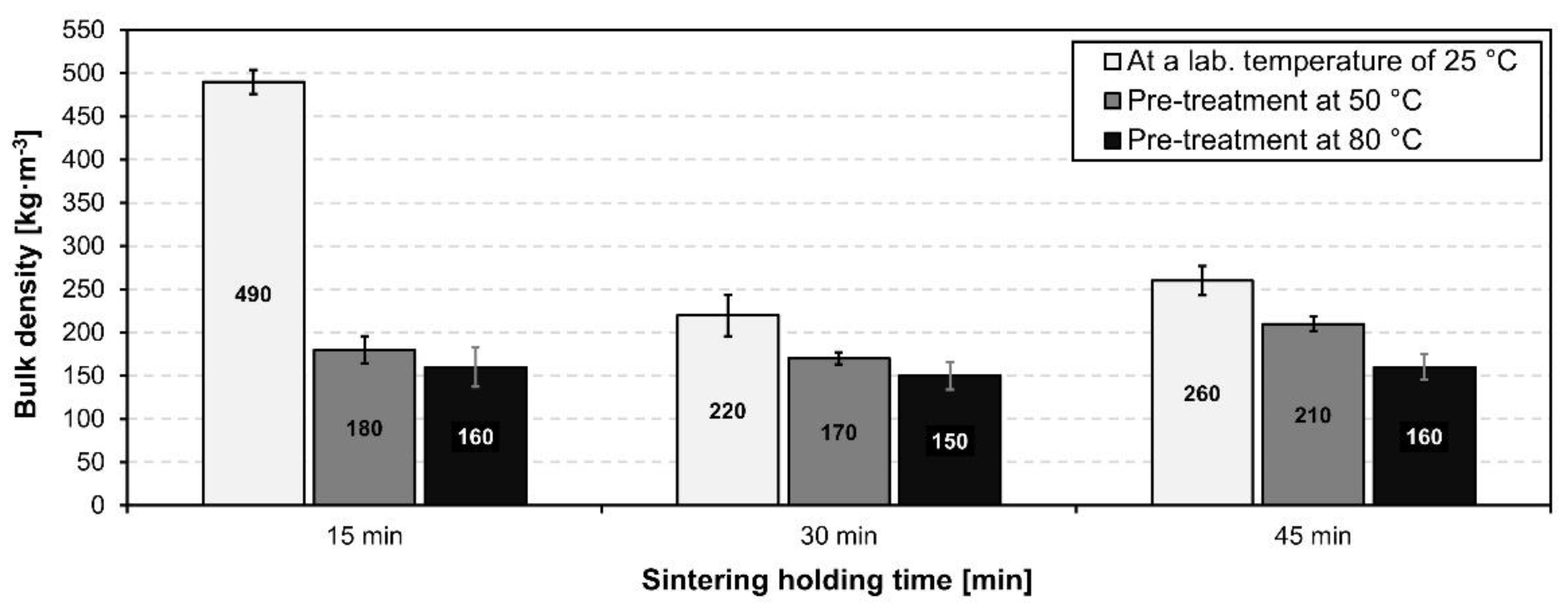 Materials 15 01384 g011