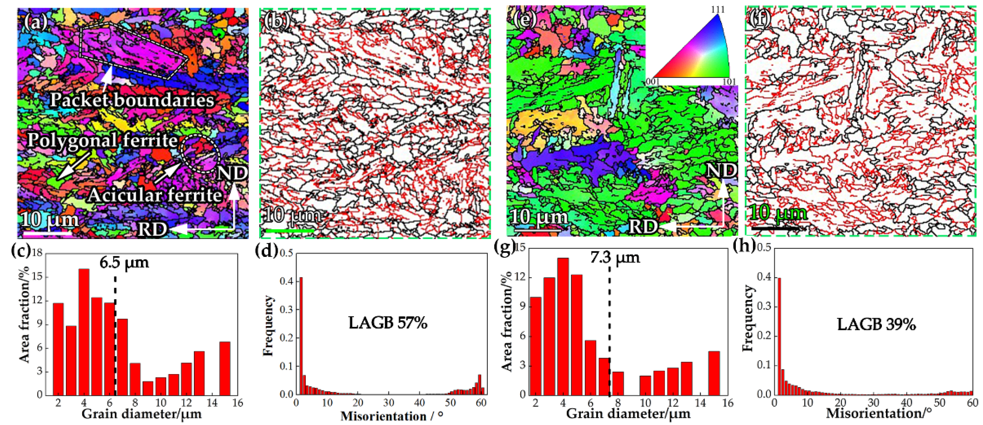 Materials 15 01385 g013