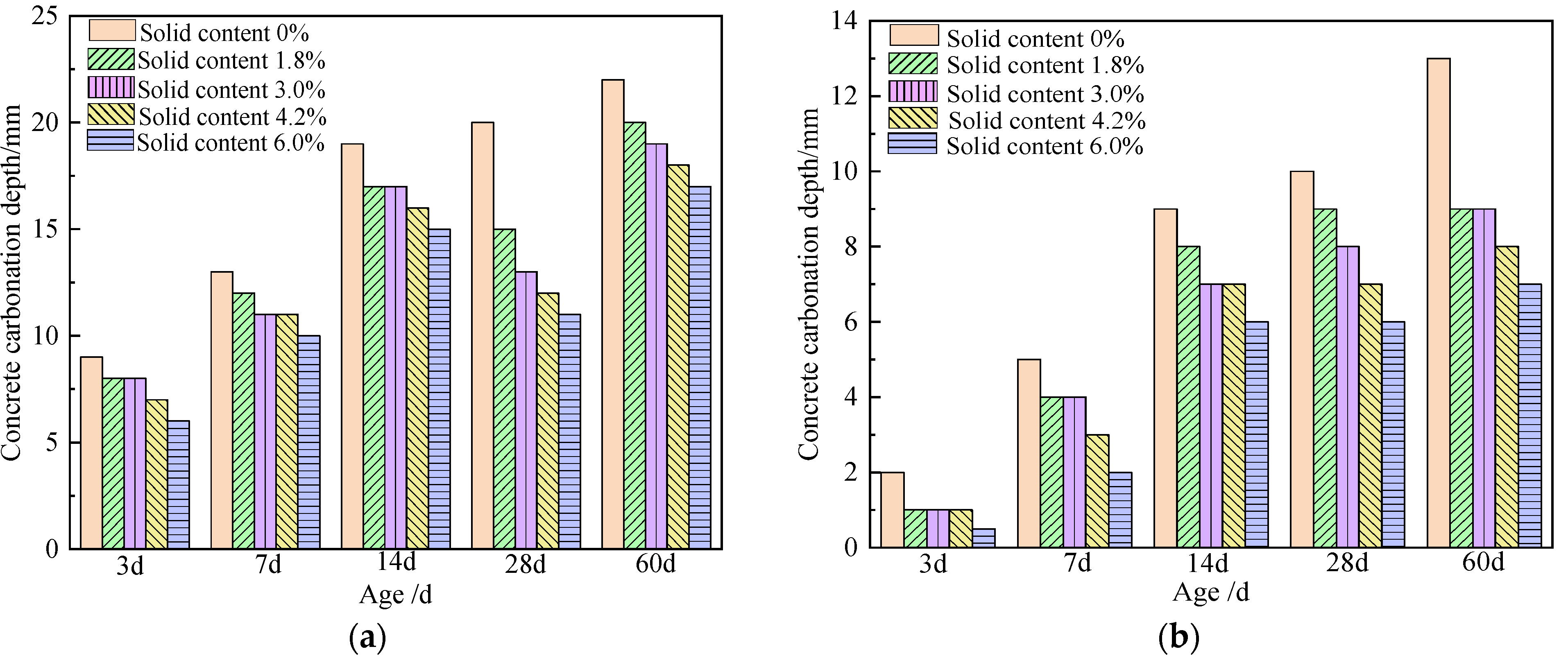 Materials 15 01386 g007