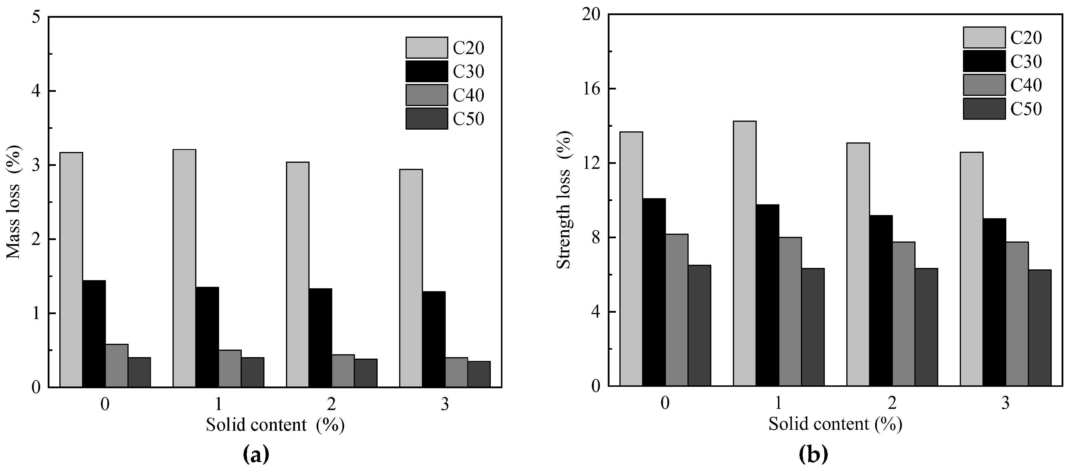 Materials 15 01386 g008