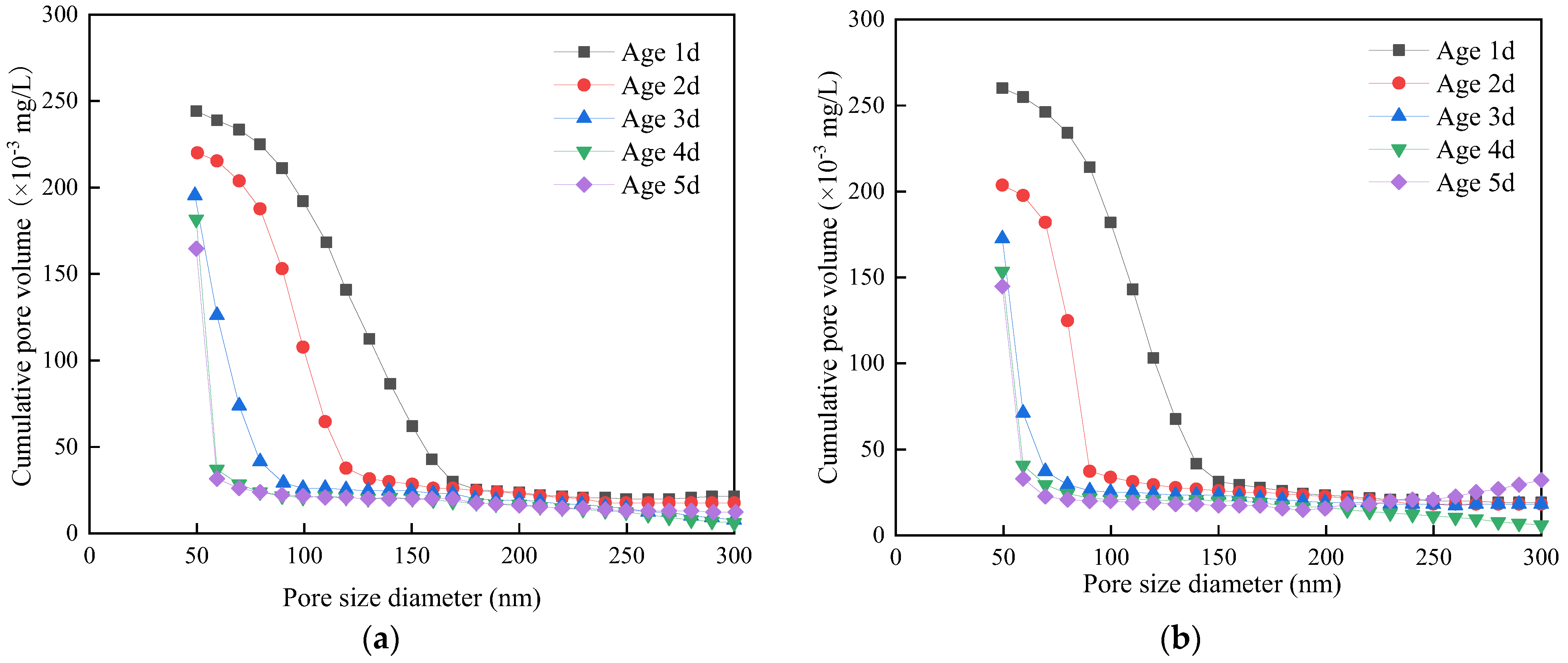 Materials 15 01386 g010