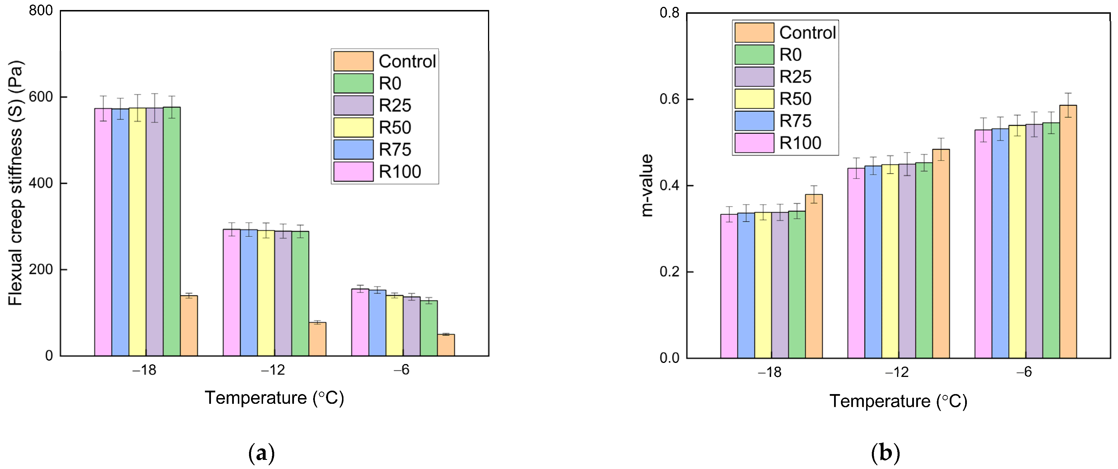 Materials 15 01387 g010