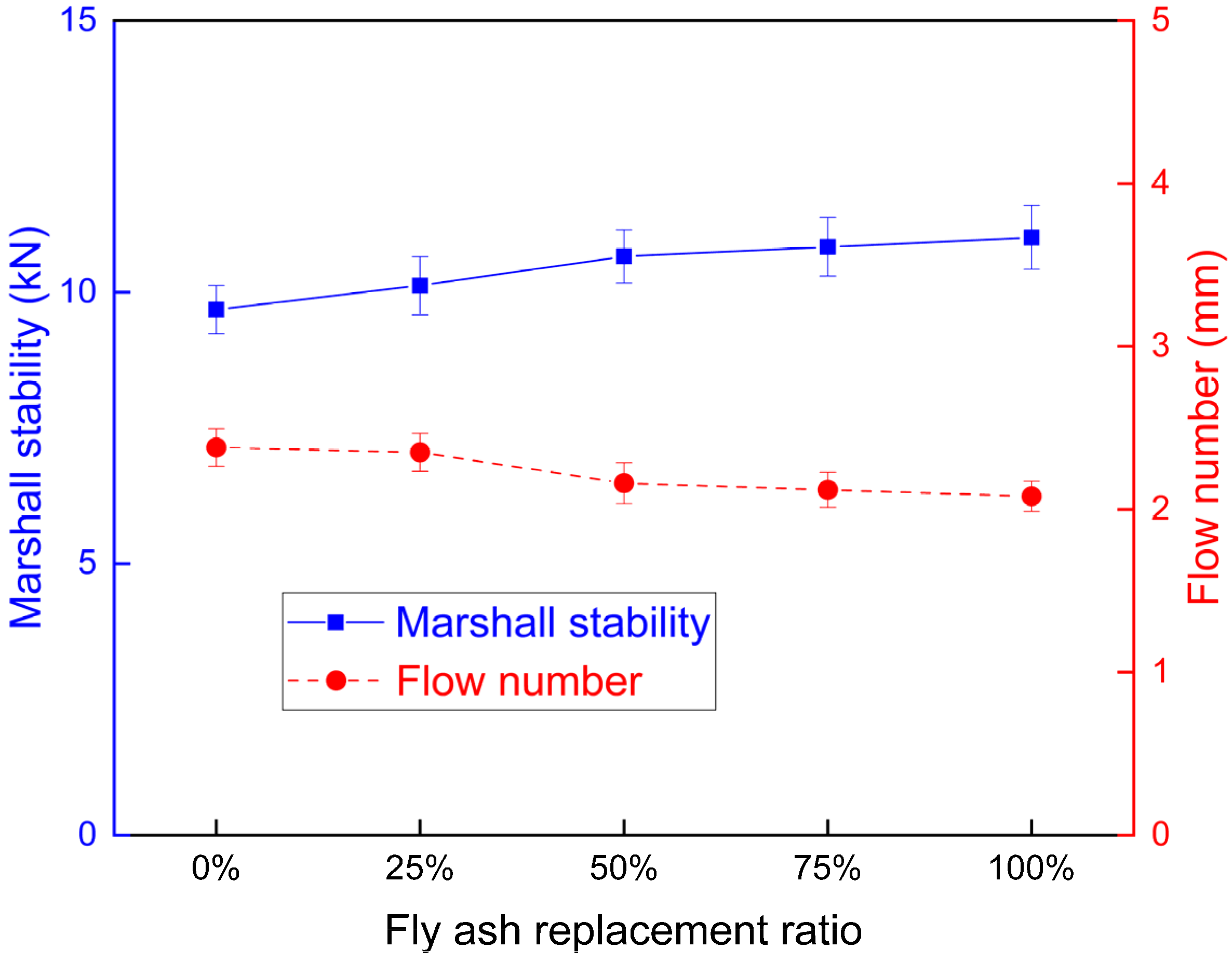 Materials 15 01387 g011
