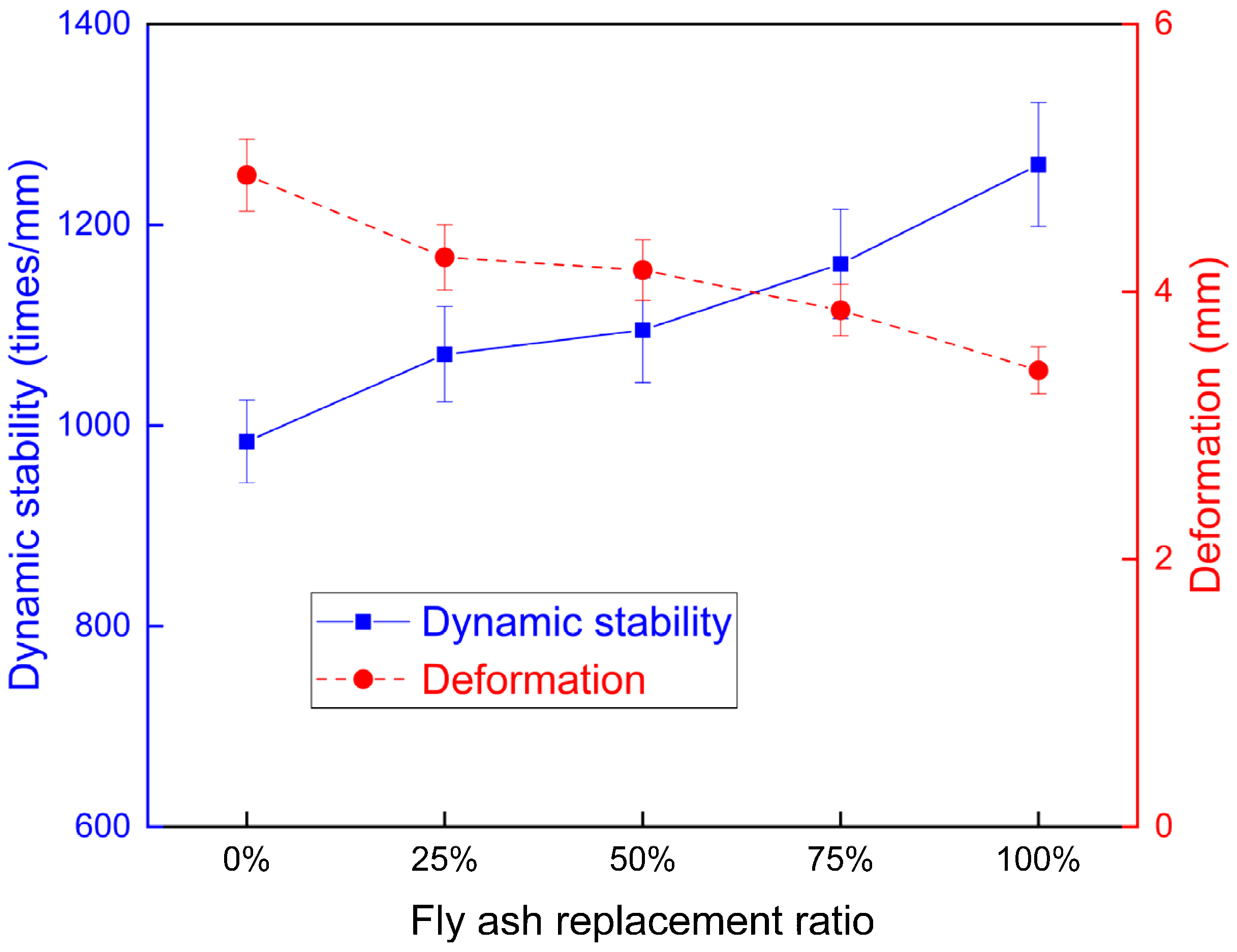 Materials 15 01387 g012