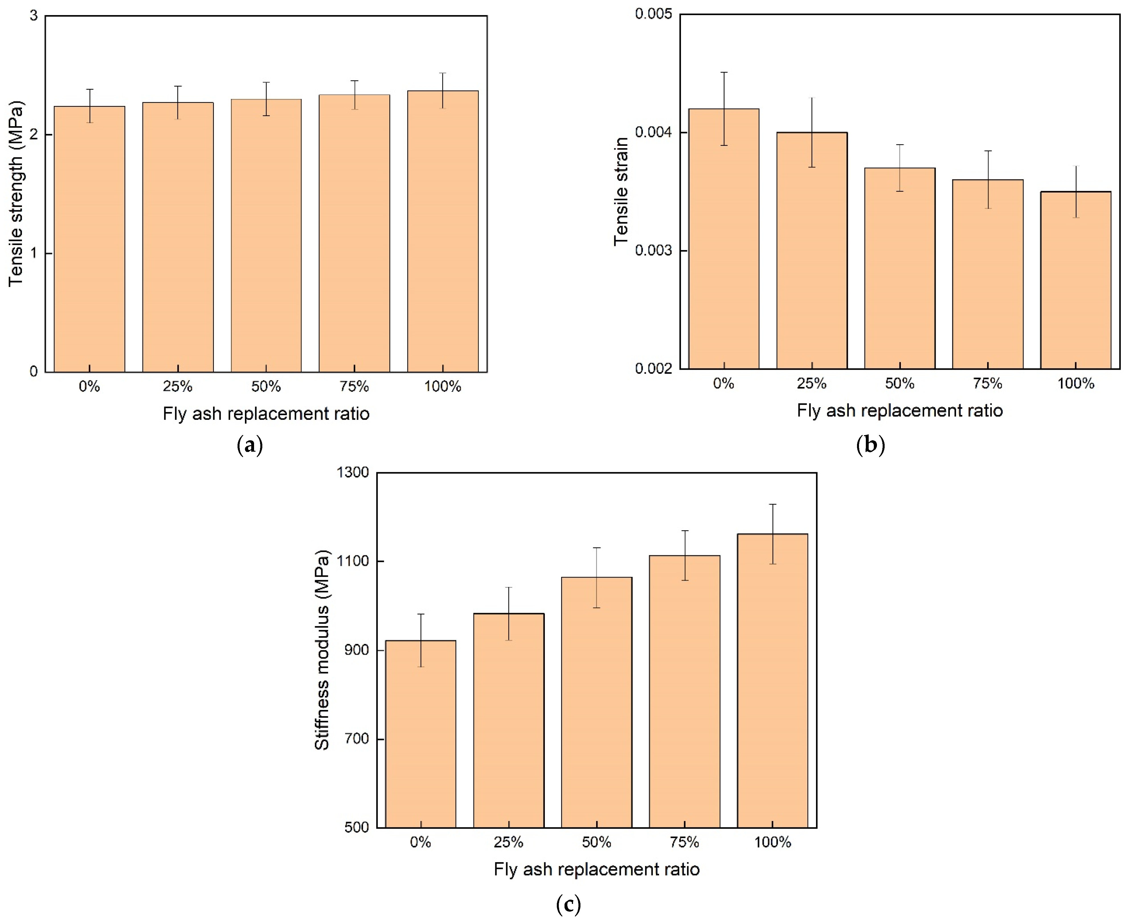 Materials 15 01387 g013
