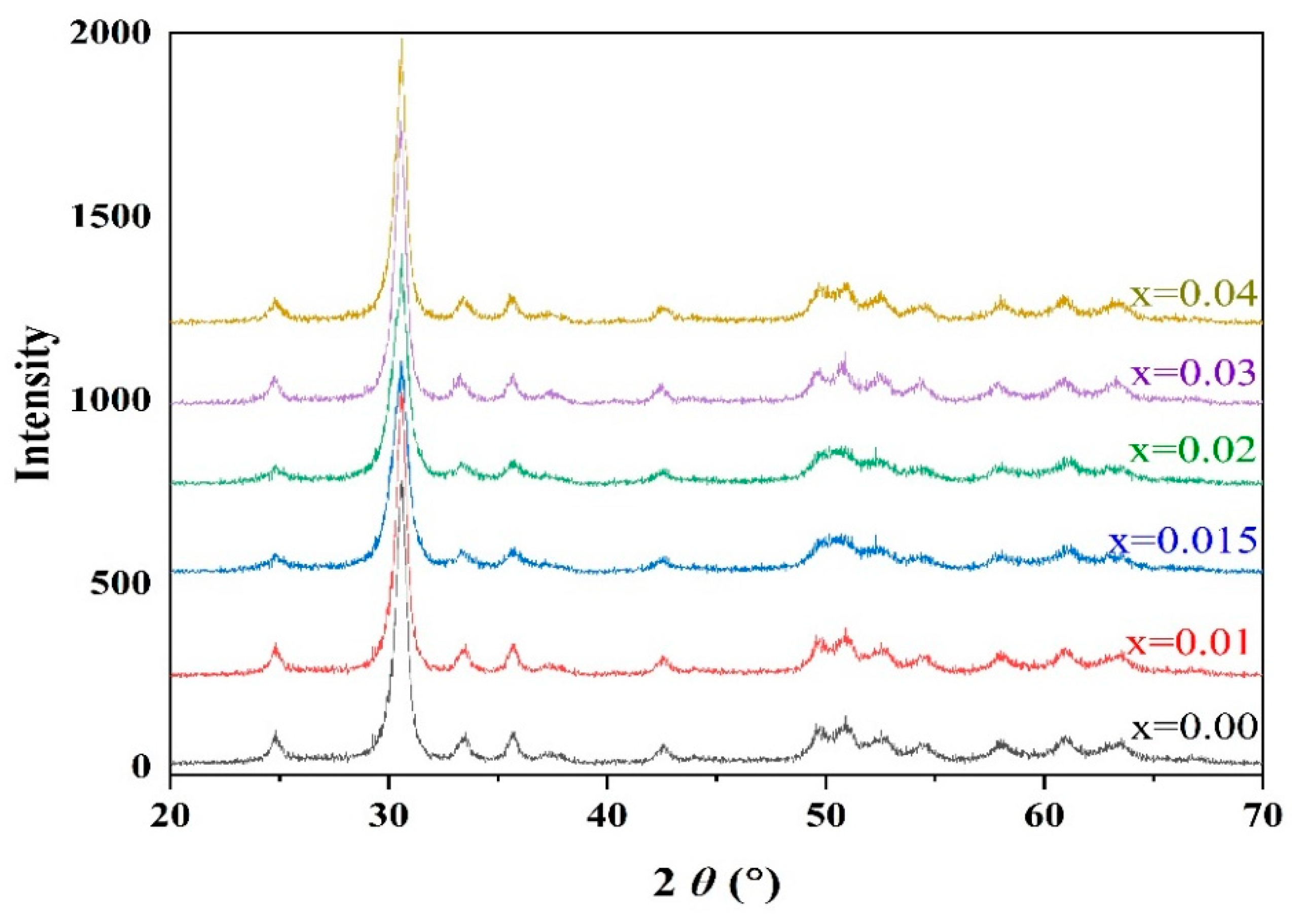 Materials 15 01389 g002 Materials 15 01389 g002