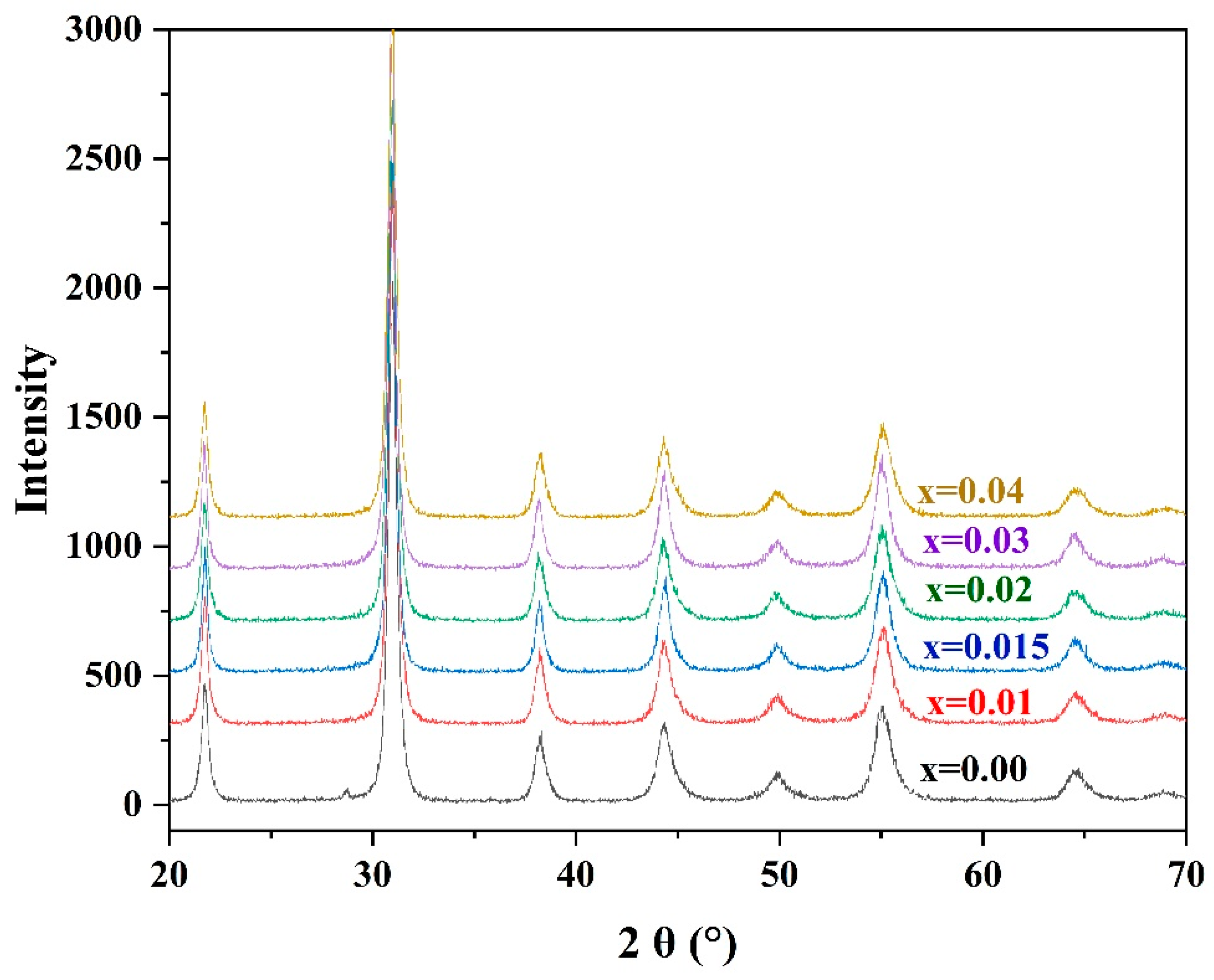 Materials 15 01389 g003 Materials 15 01389 g003