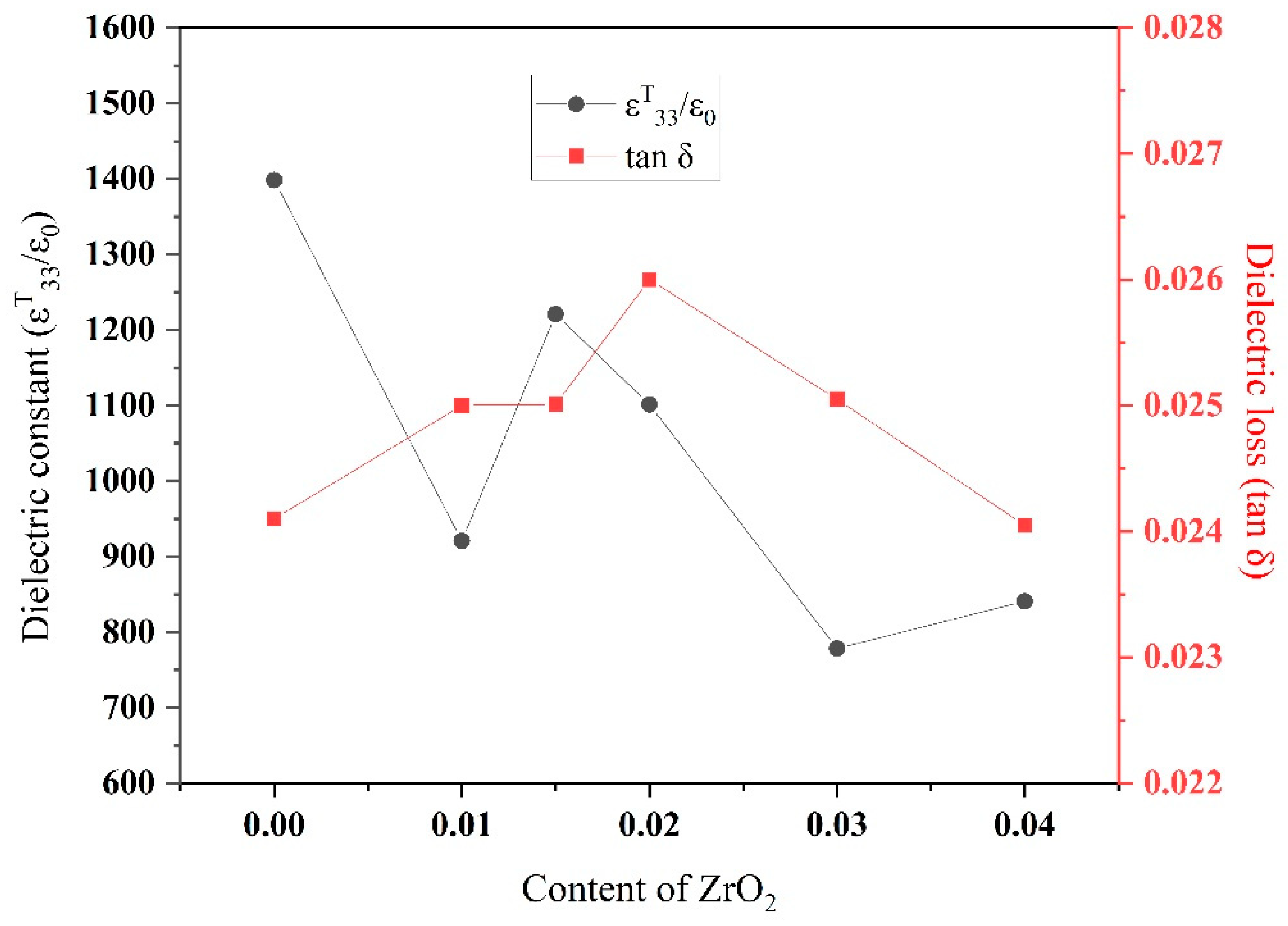 Materials 15 01389 g009 Materials 15 01389 g009