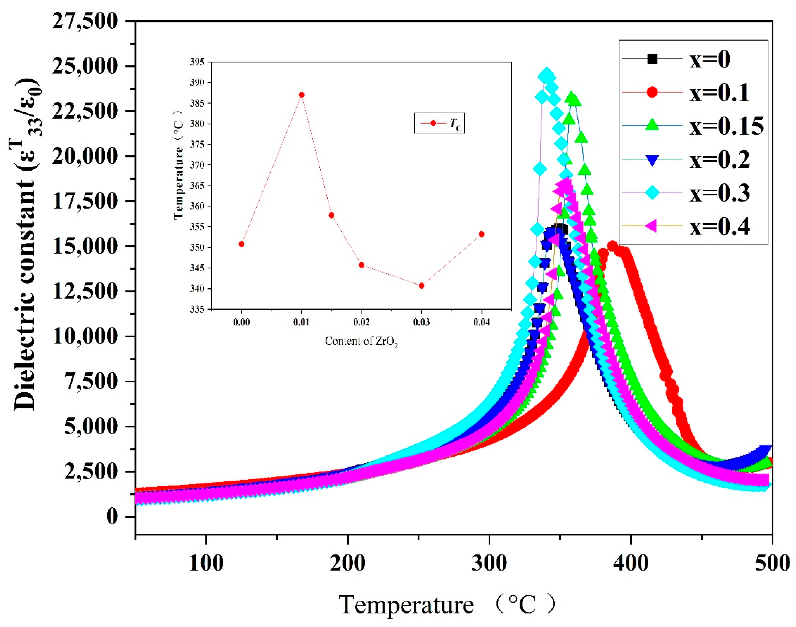 Materials 15 01389 g010 Materials 15 01389 g010