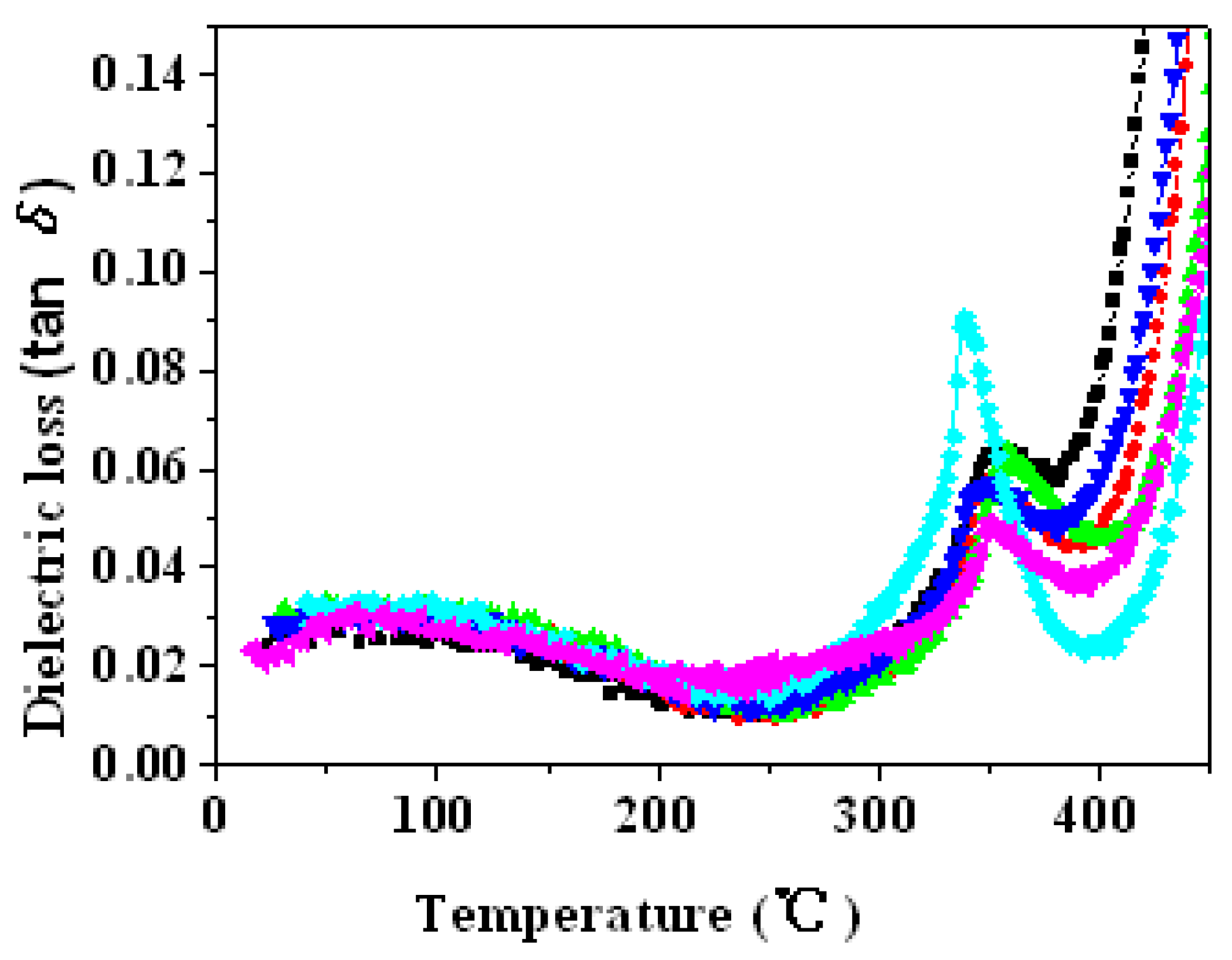 Materials 15 01389 g012 Materials 15 01389 g012