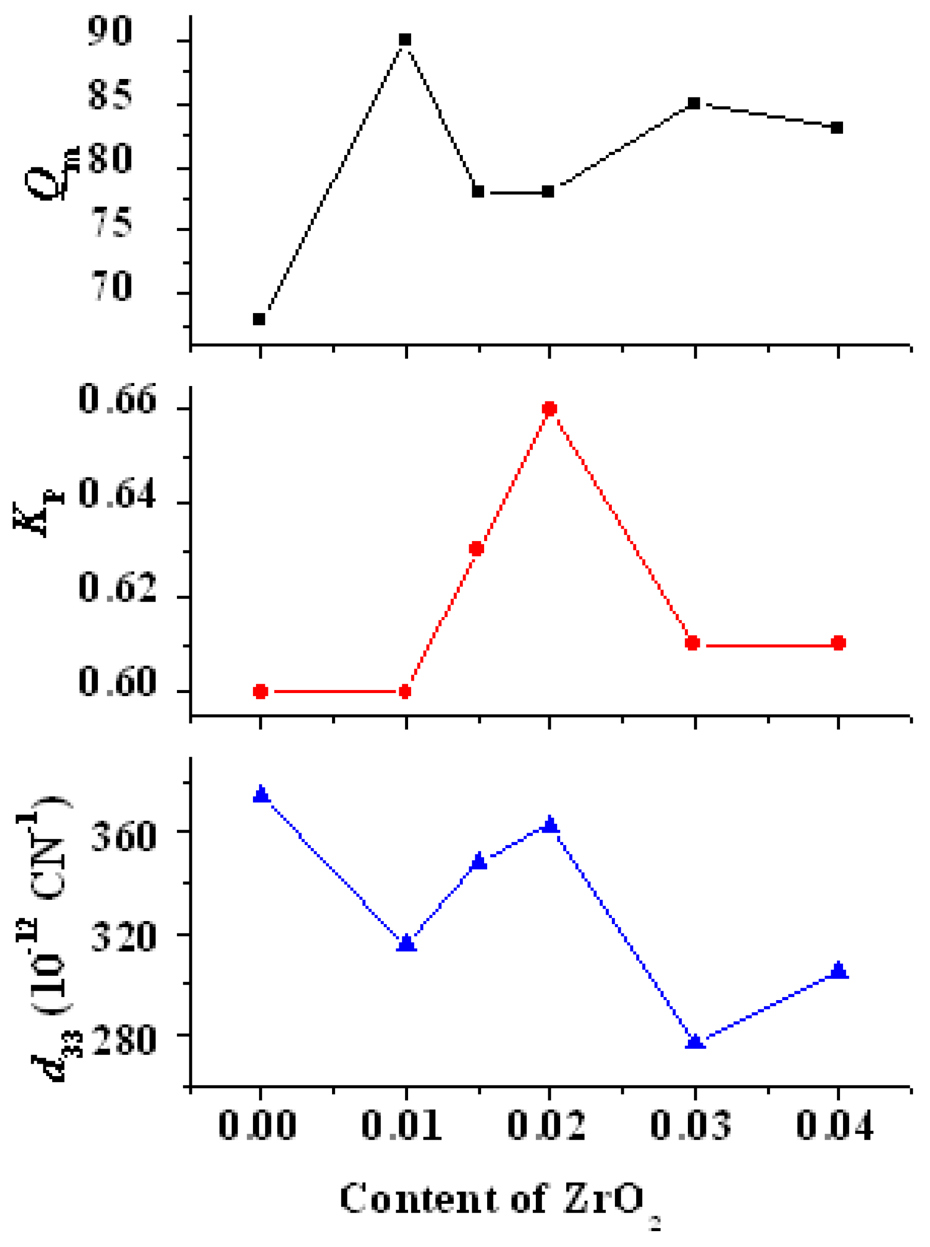 Materials 15 01389 g013 Materials 15 01389 g013