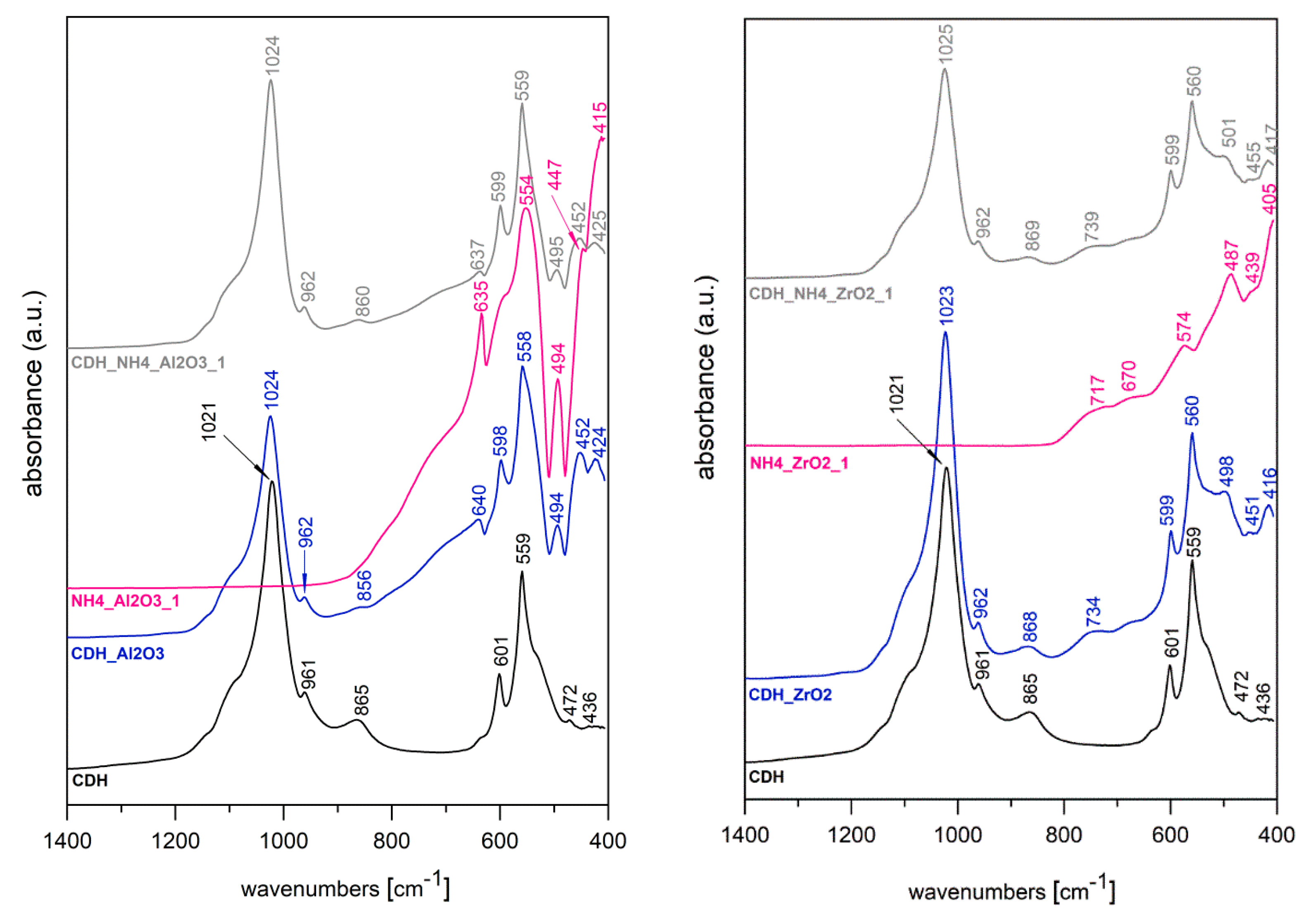 Materials 15 01390 g015