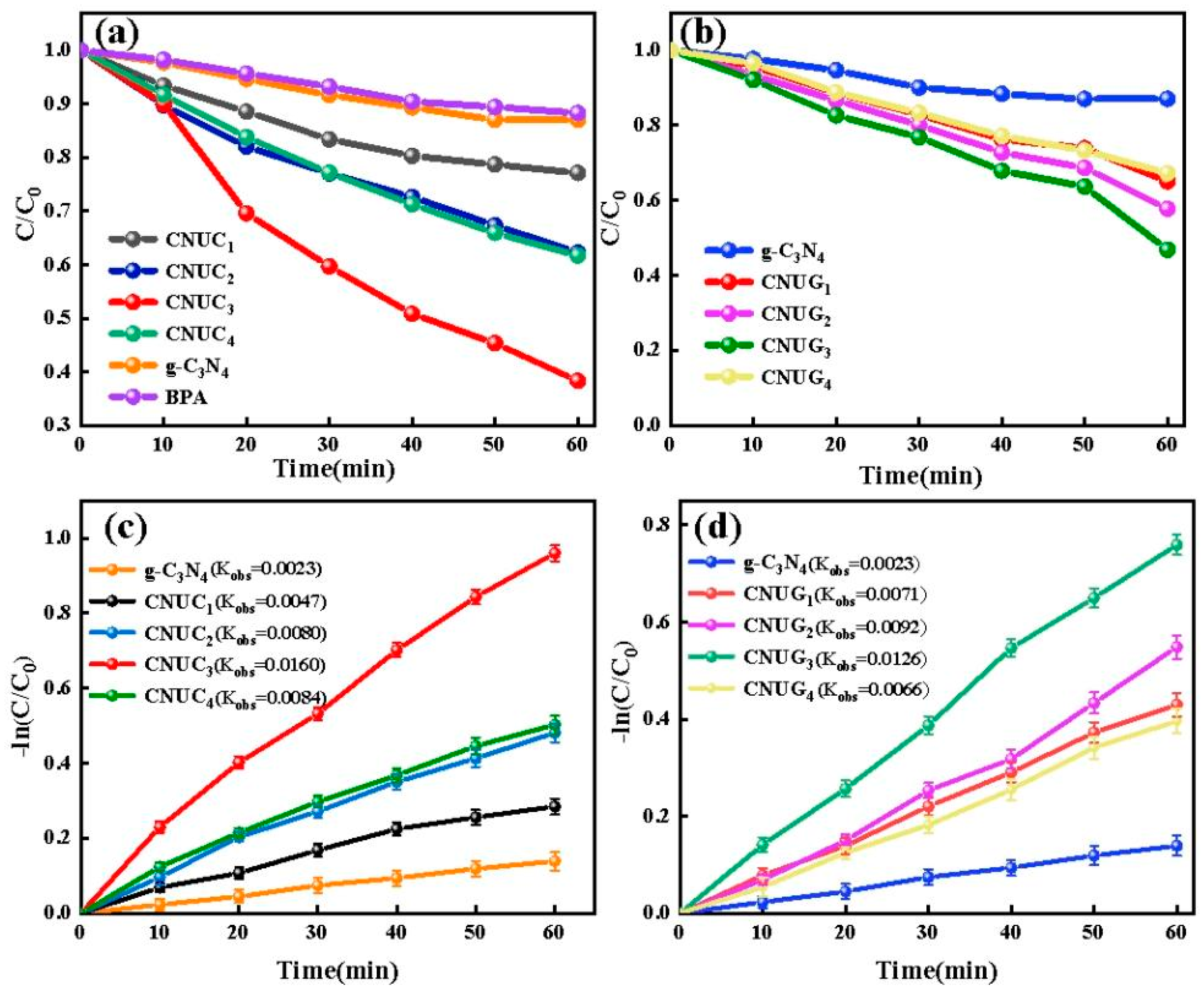 Materials 15 01391 g001 550