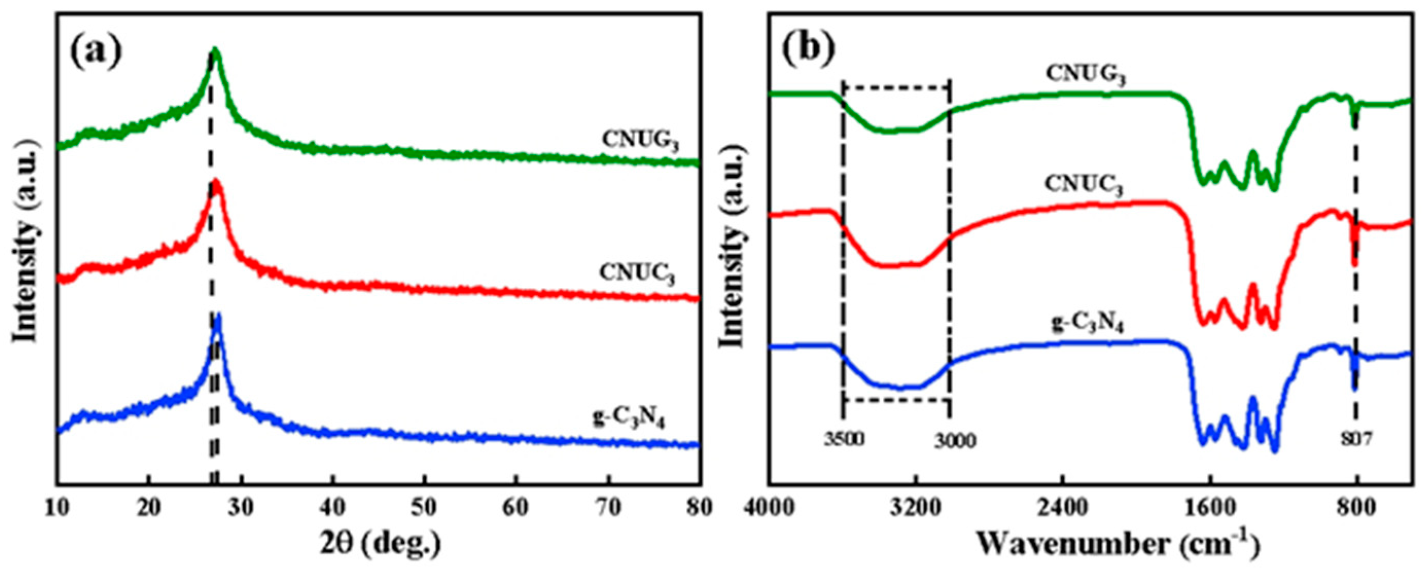 Materials 15 01391 g002 550