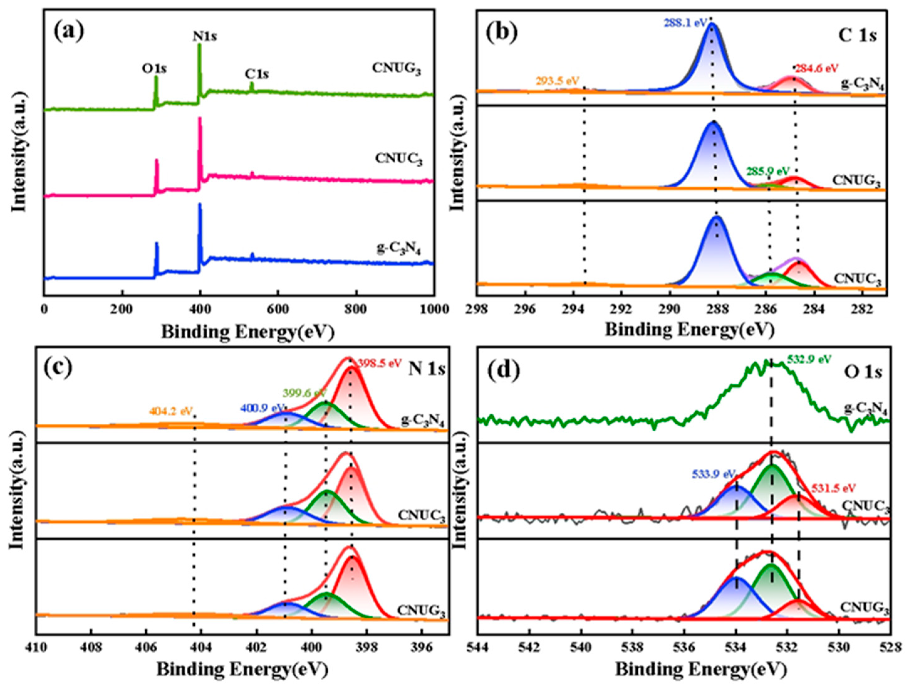 Materials 15 01391 g004 550