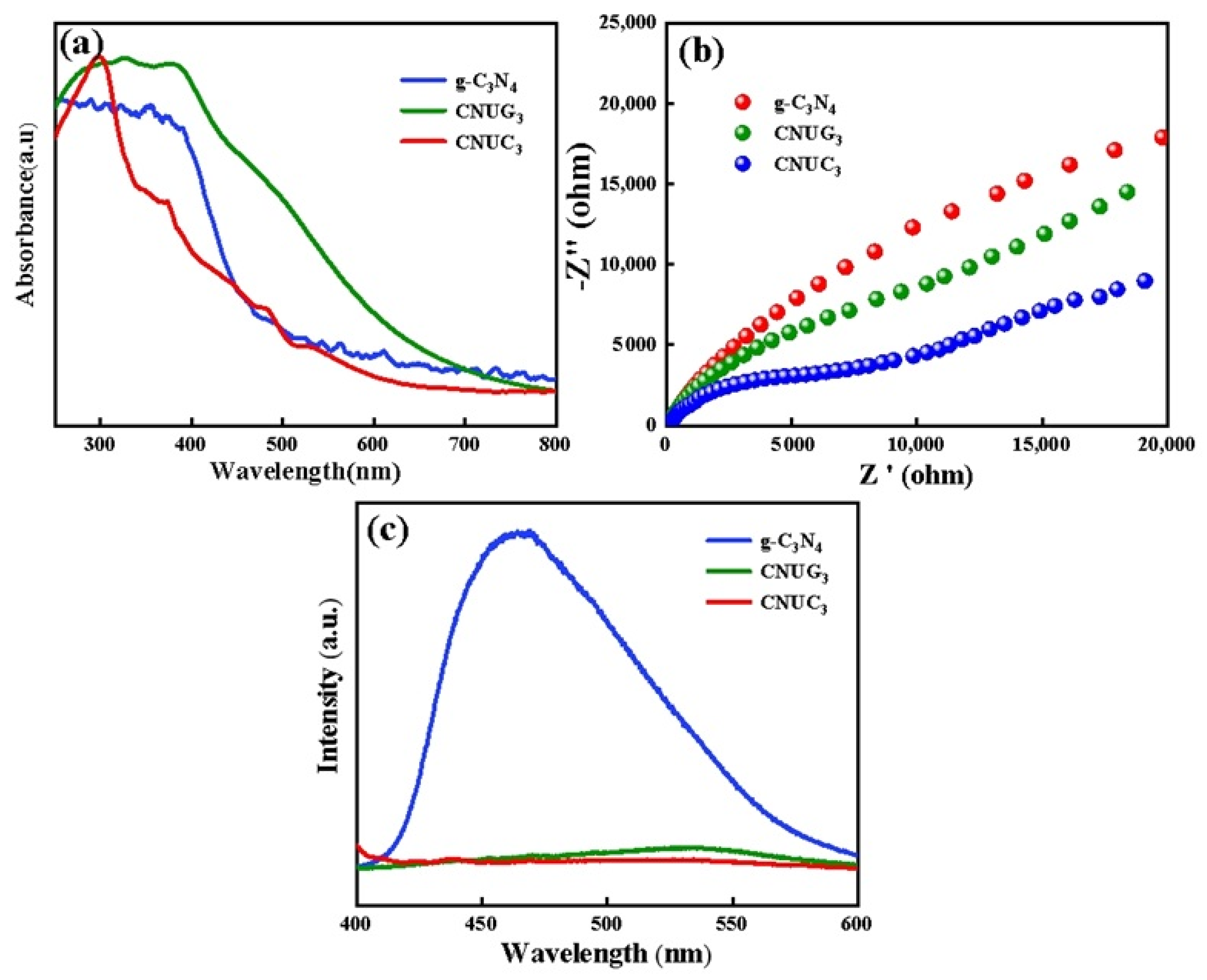 Materials 15 01391 g005 550