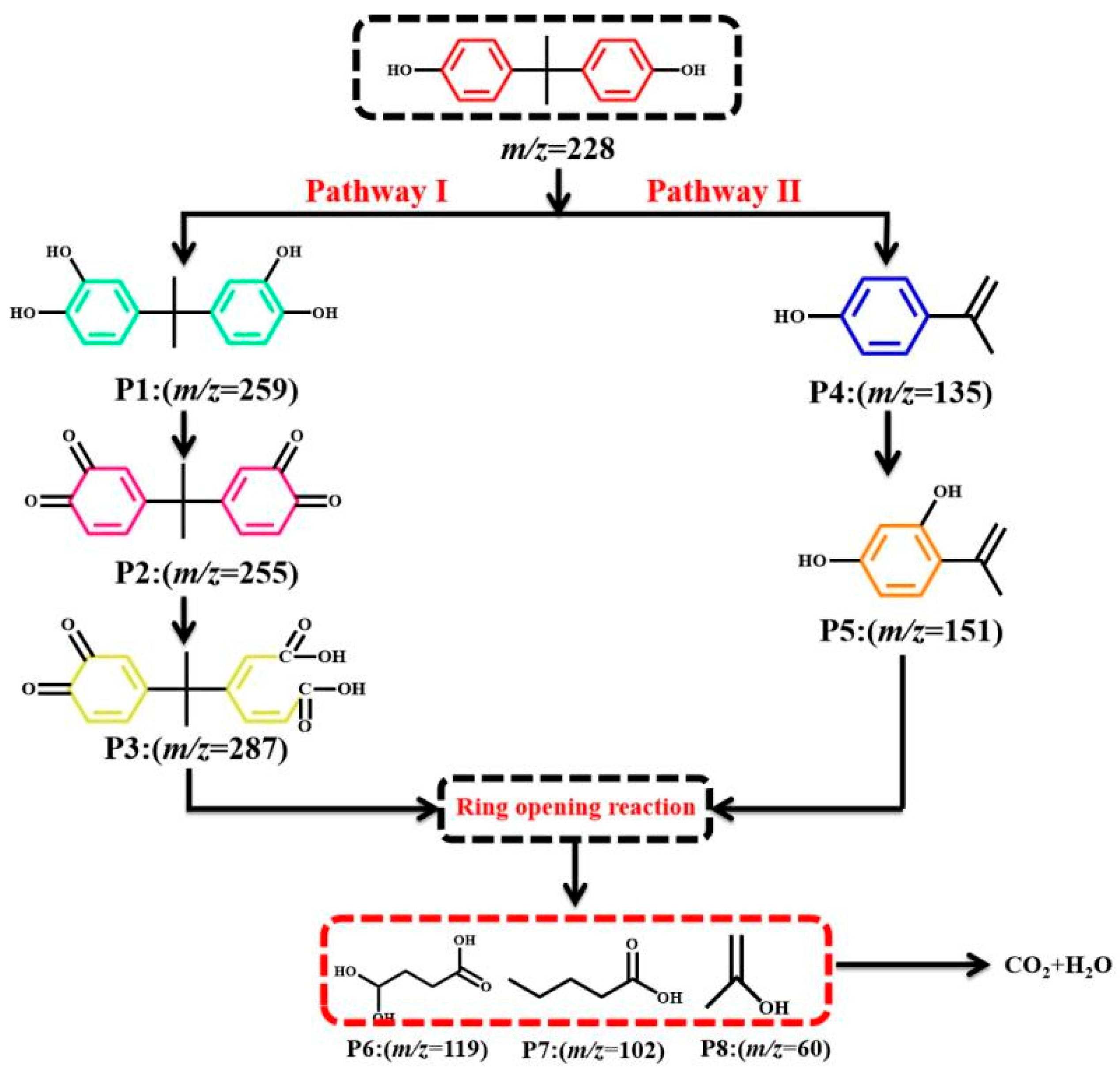 Materials 15 01391 g006 550
