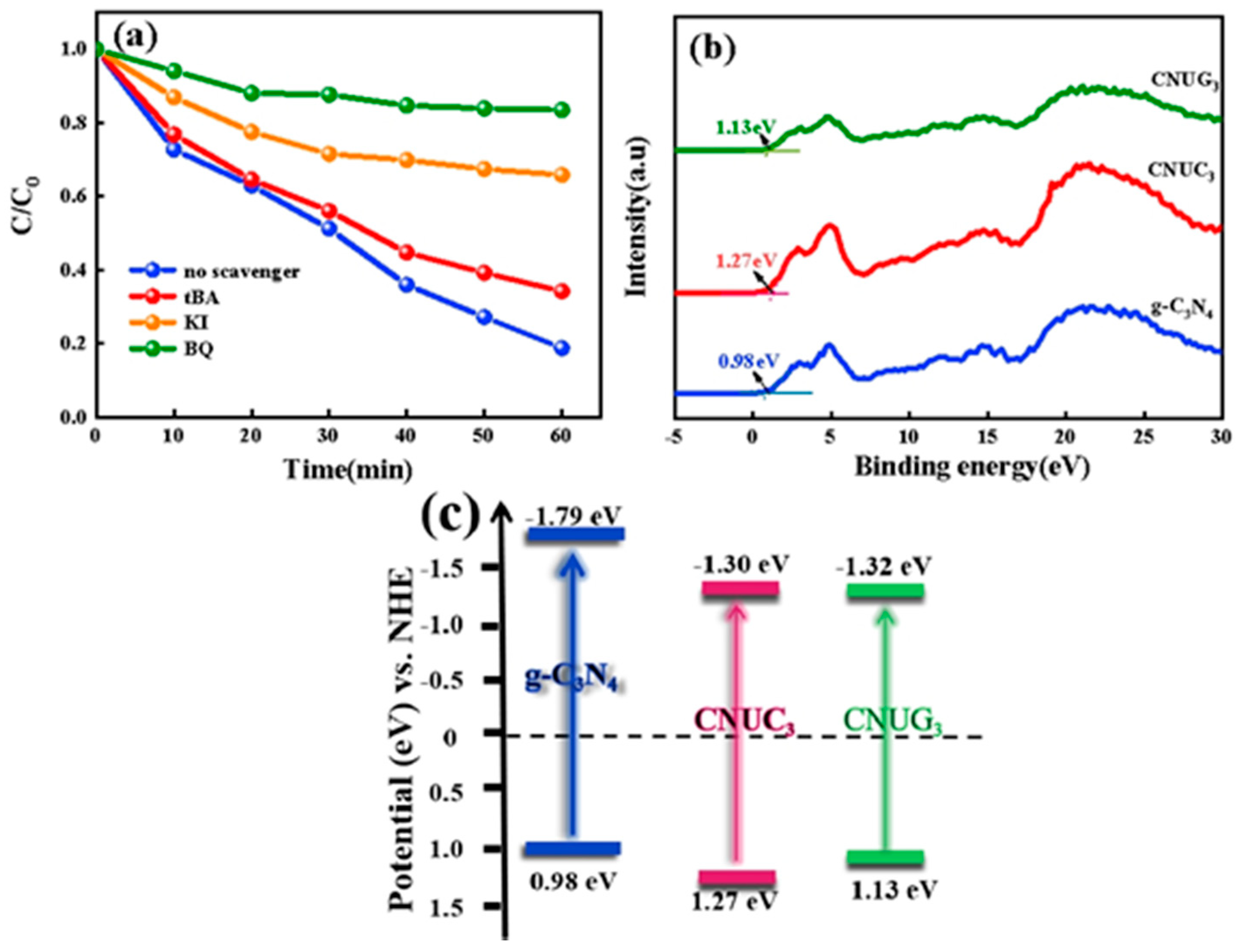 Materials 15 01391 g007 550