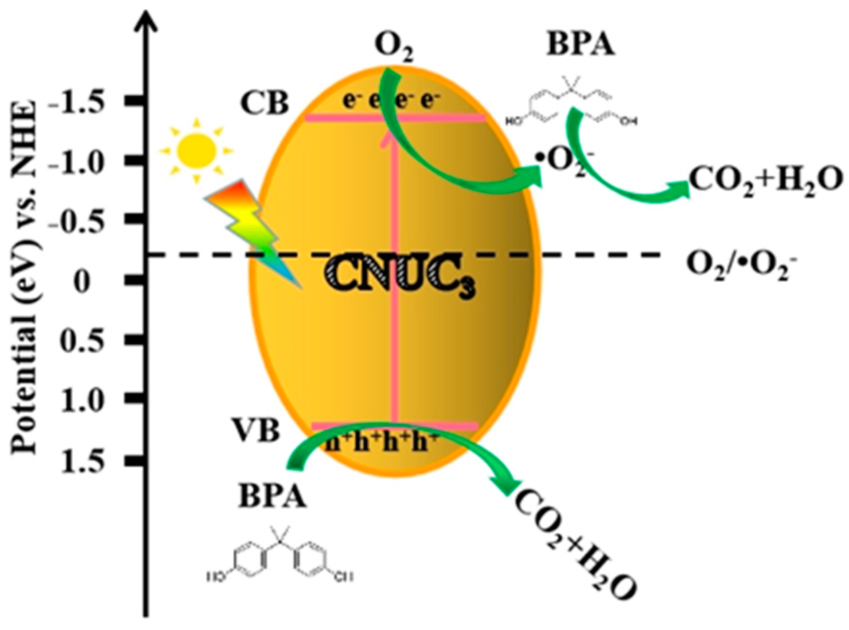 Materials 15 01391 g008 550