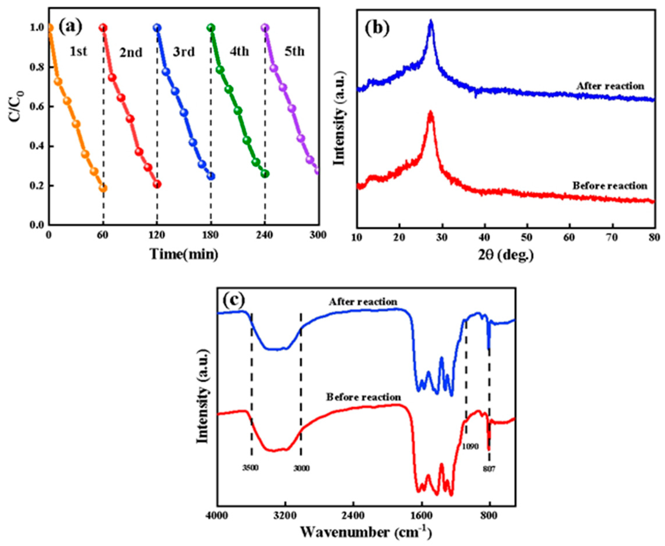 Materials 15 01391 g009 550