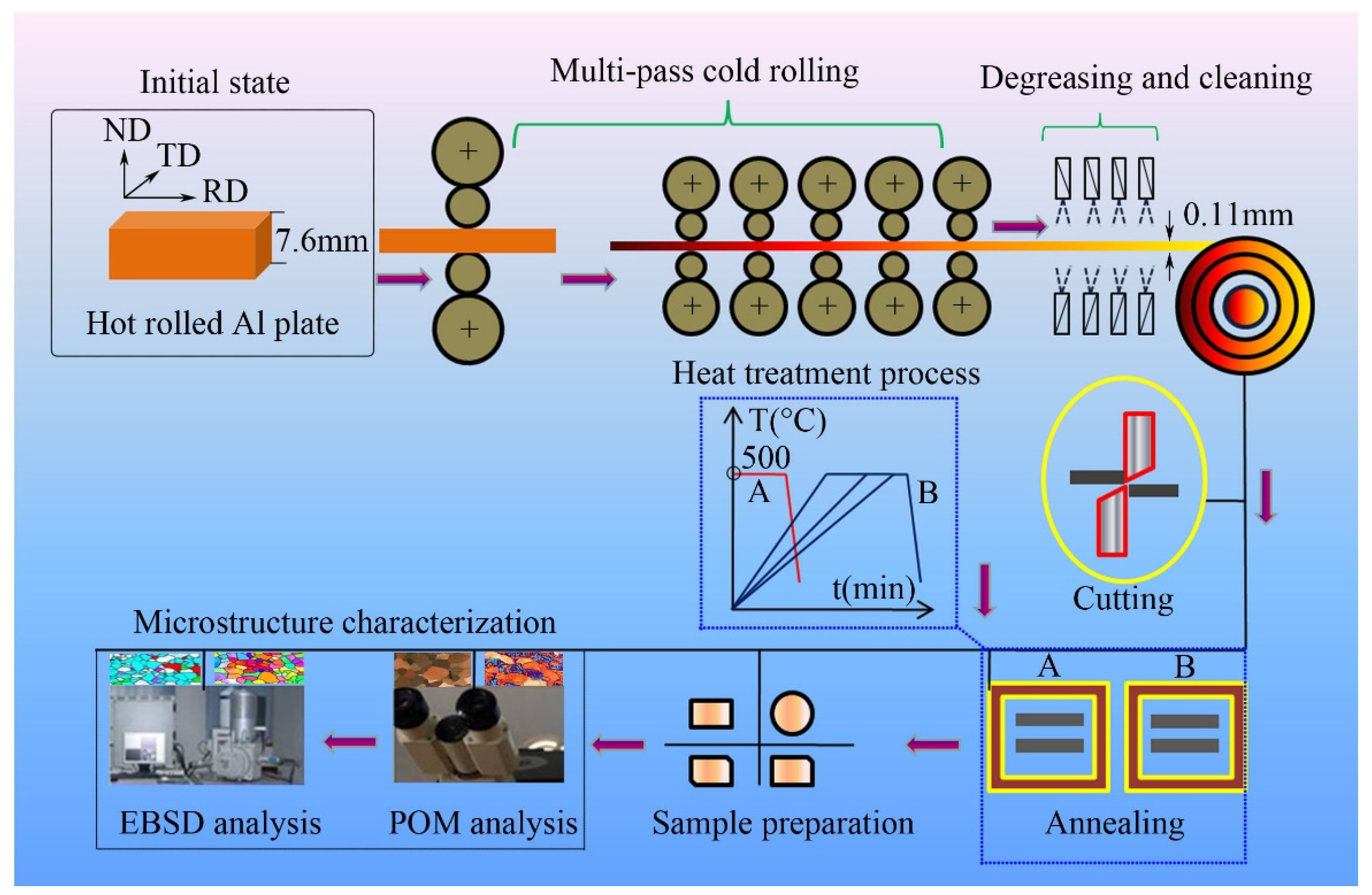 Materials 15 01395 g001 550