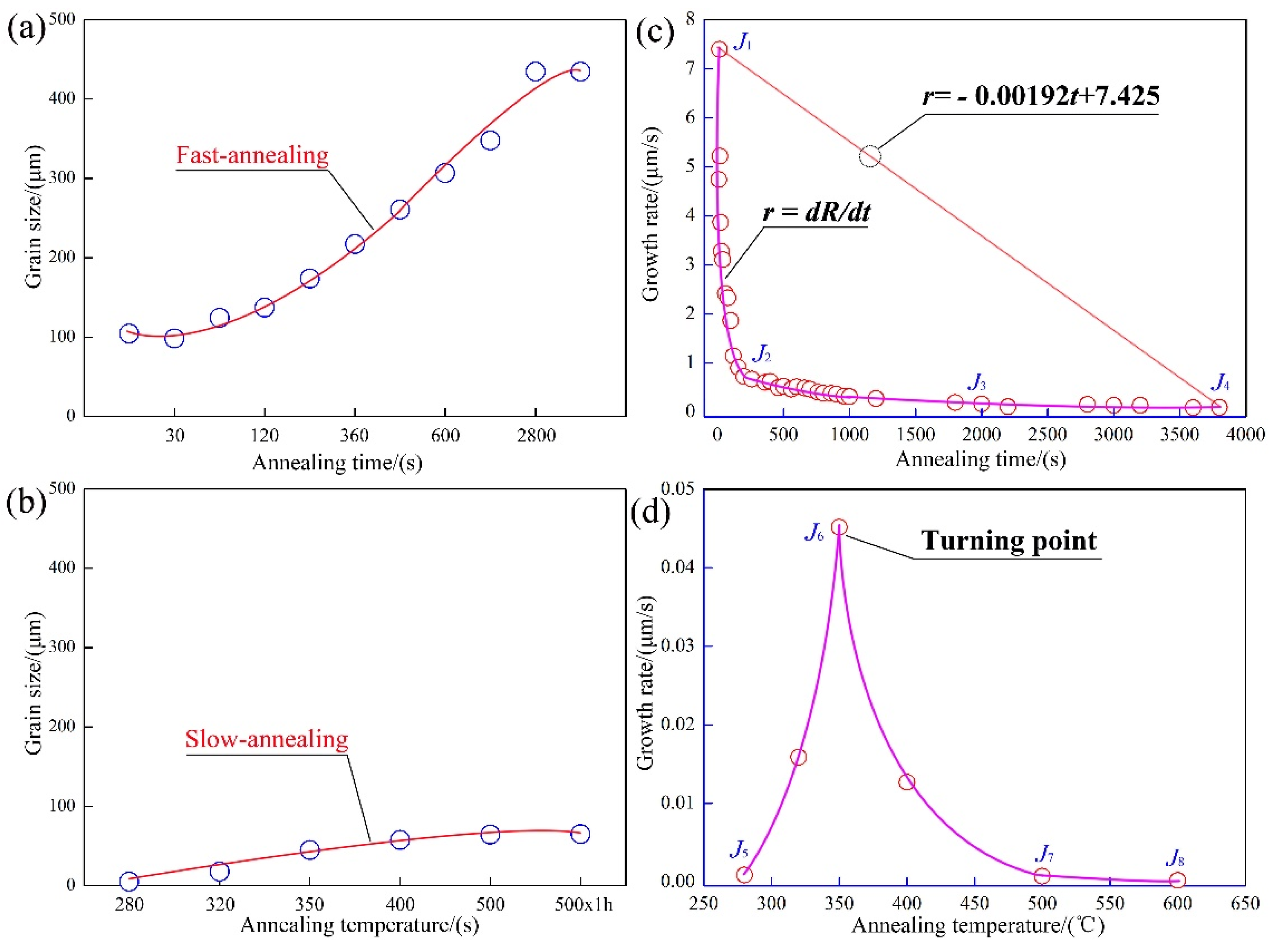 Materials 15 01395 g002 550