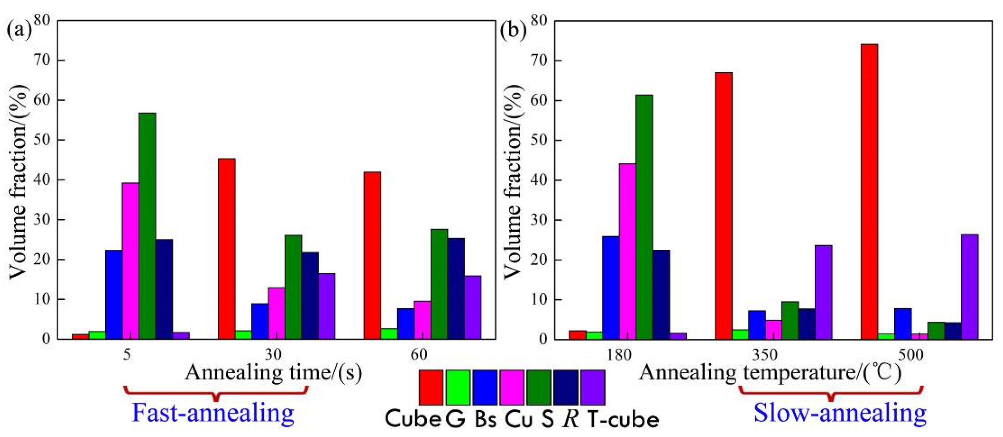 Materials 15 01395 g003 550