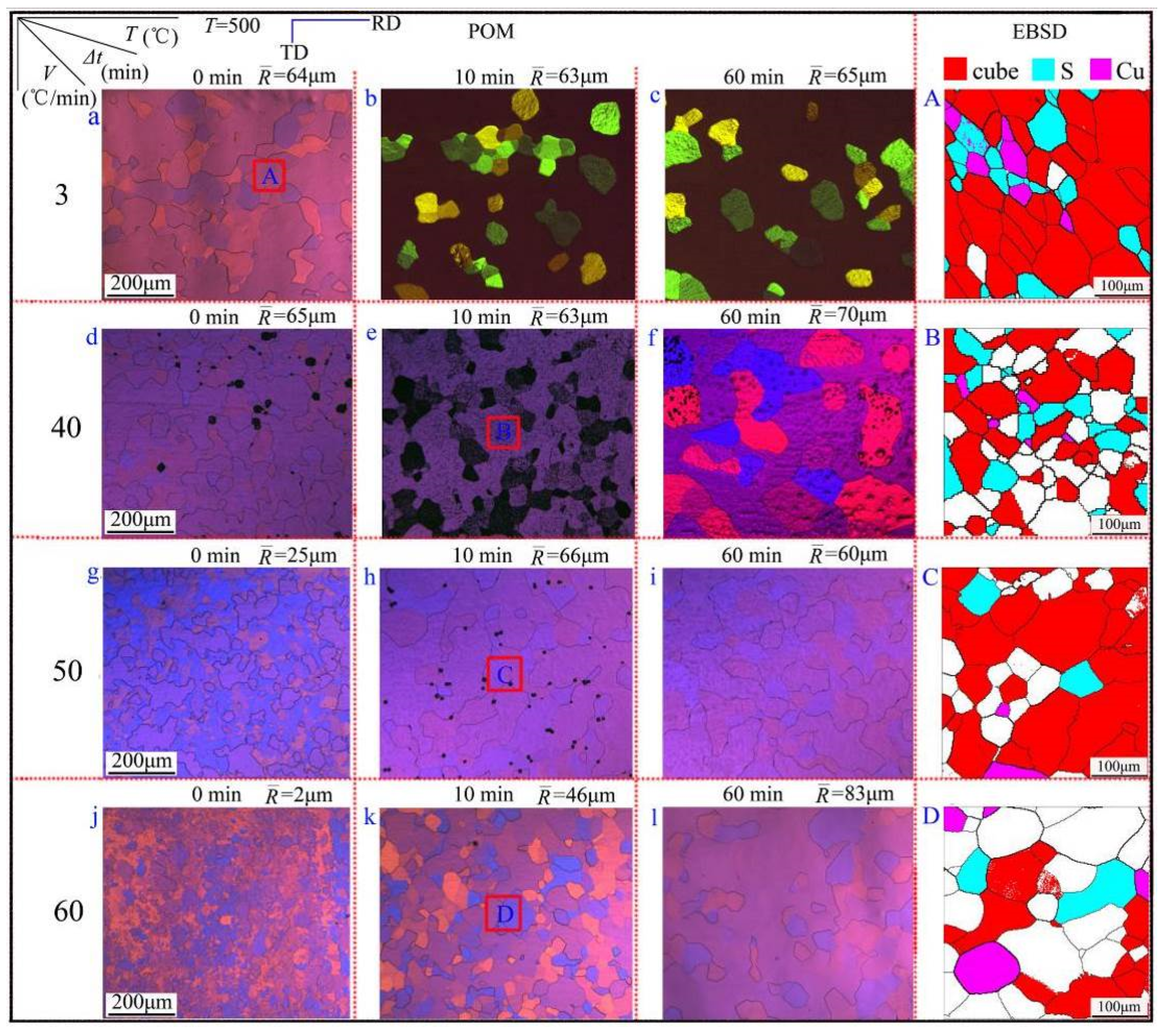 Materials 15 01395 g004 550