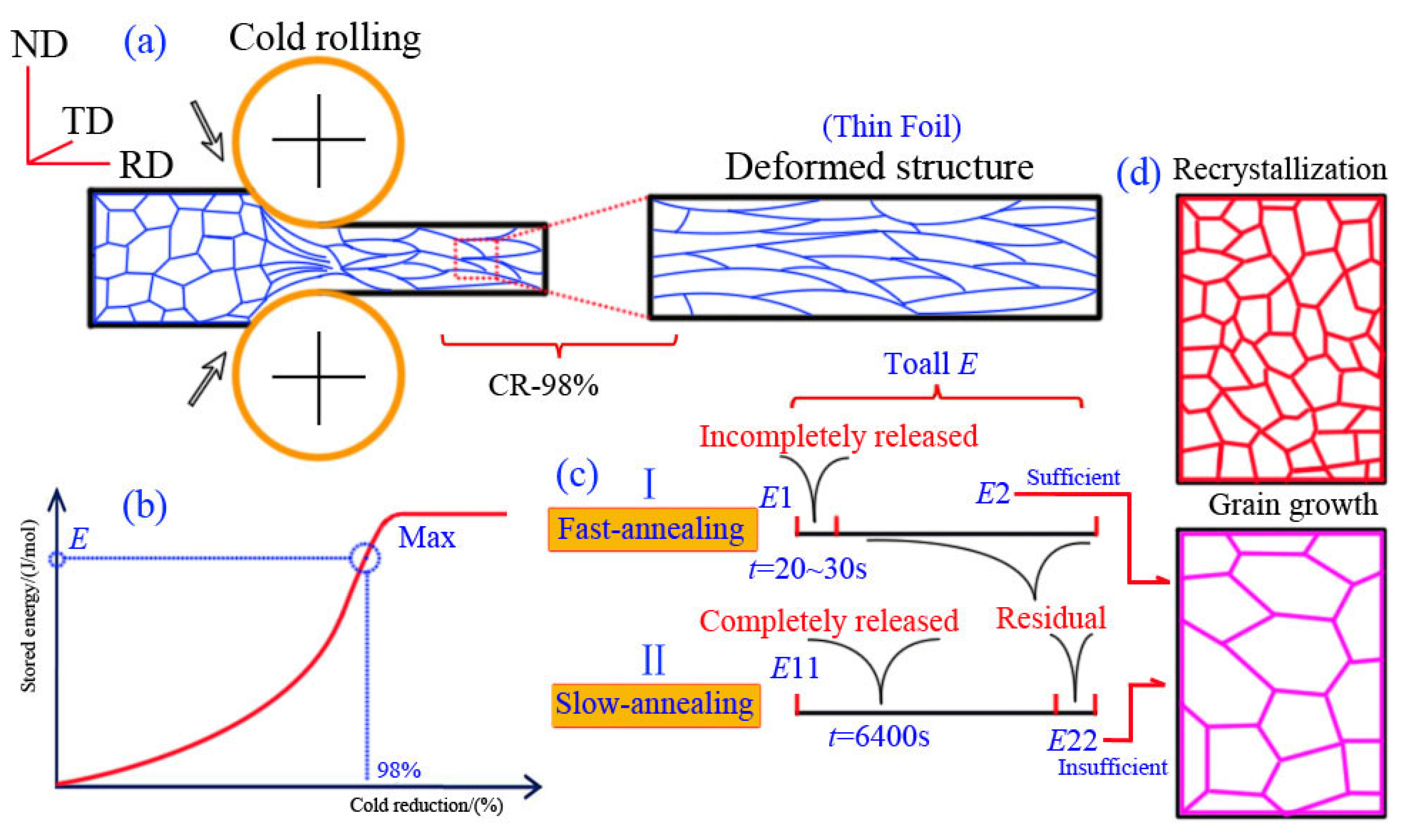 Materials 15 01395 g005 550