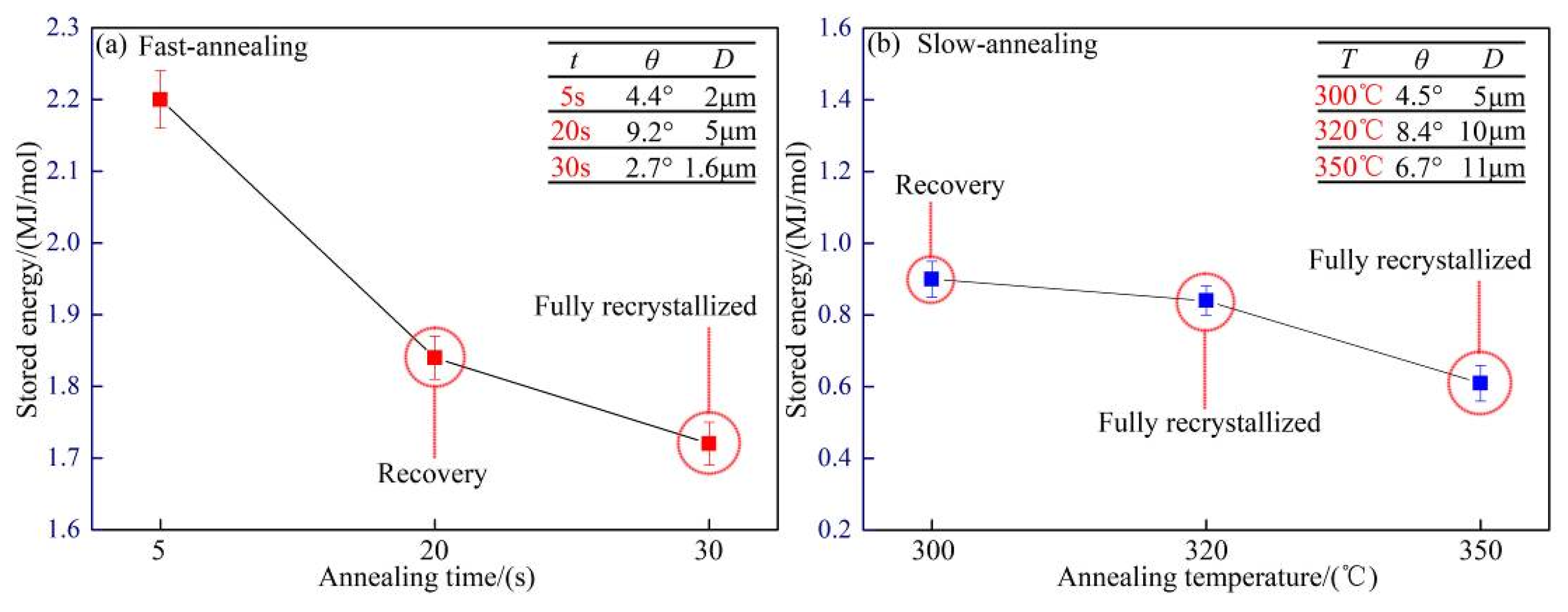Materials 15 01395 g006 550