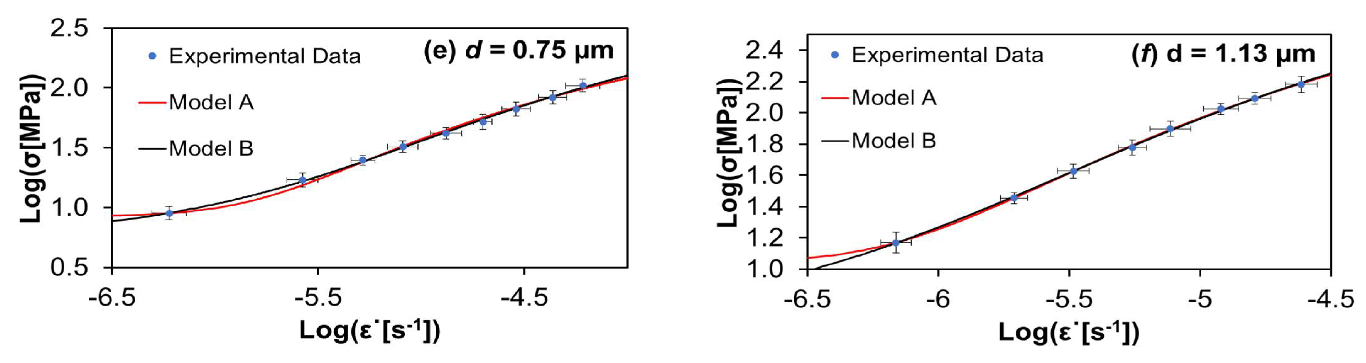 Materials 15 01396 g001b Materials 15 01396 g001b