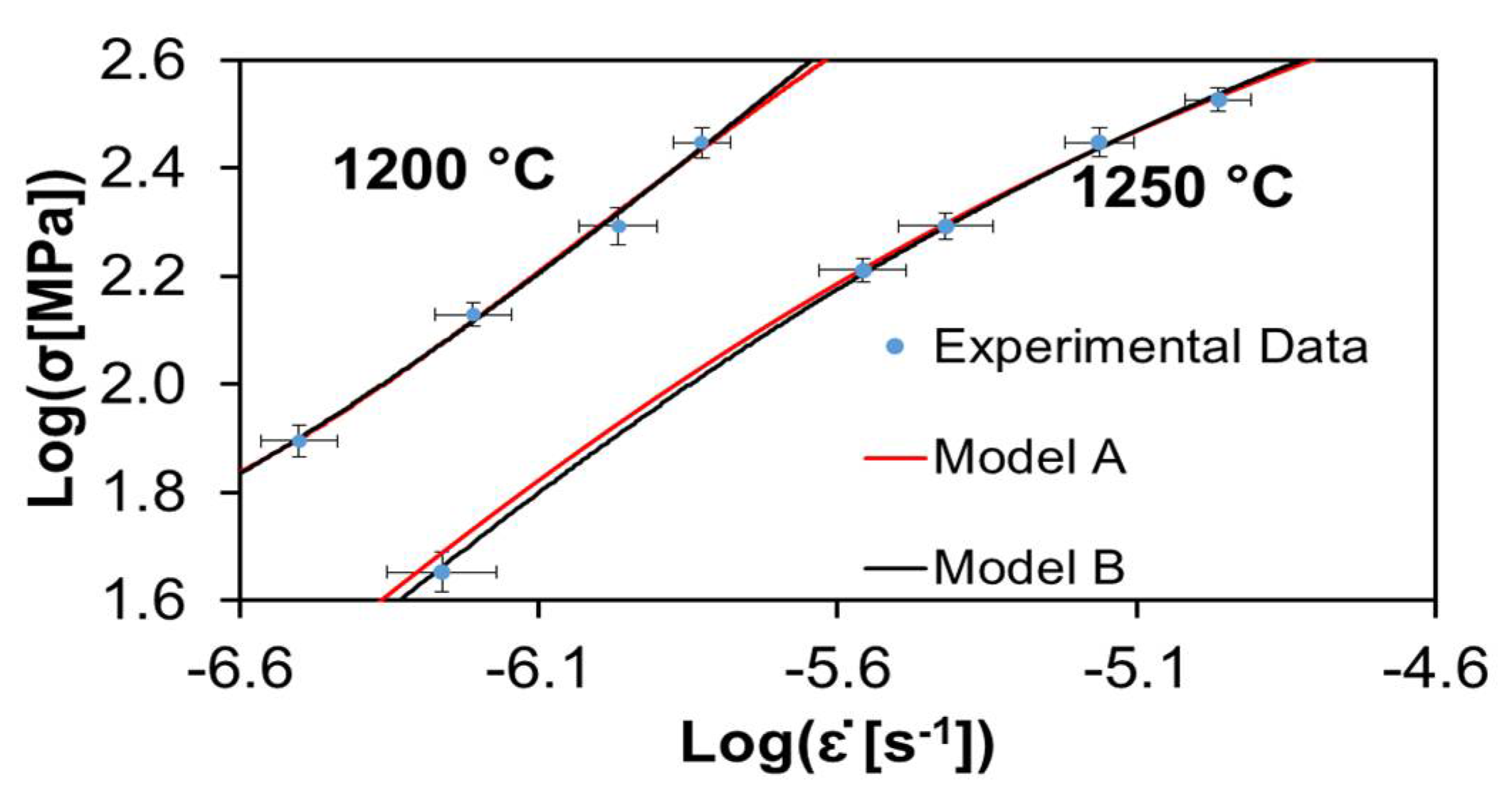 Materials 15 01396 g002 Materials 15 01396 g002