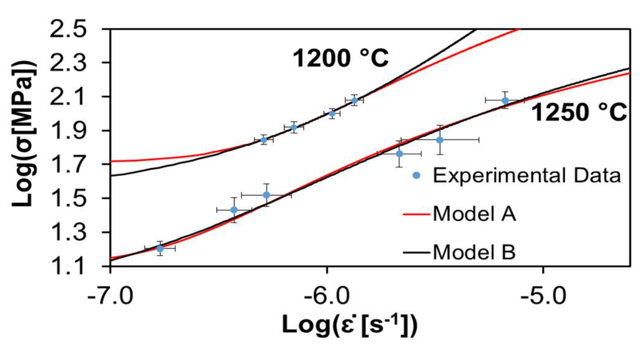 Materials 15 01396 g003 Materials 15 01396 g003