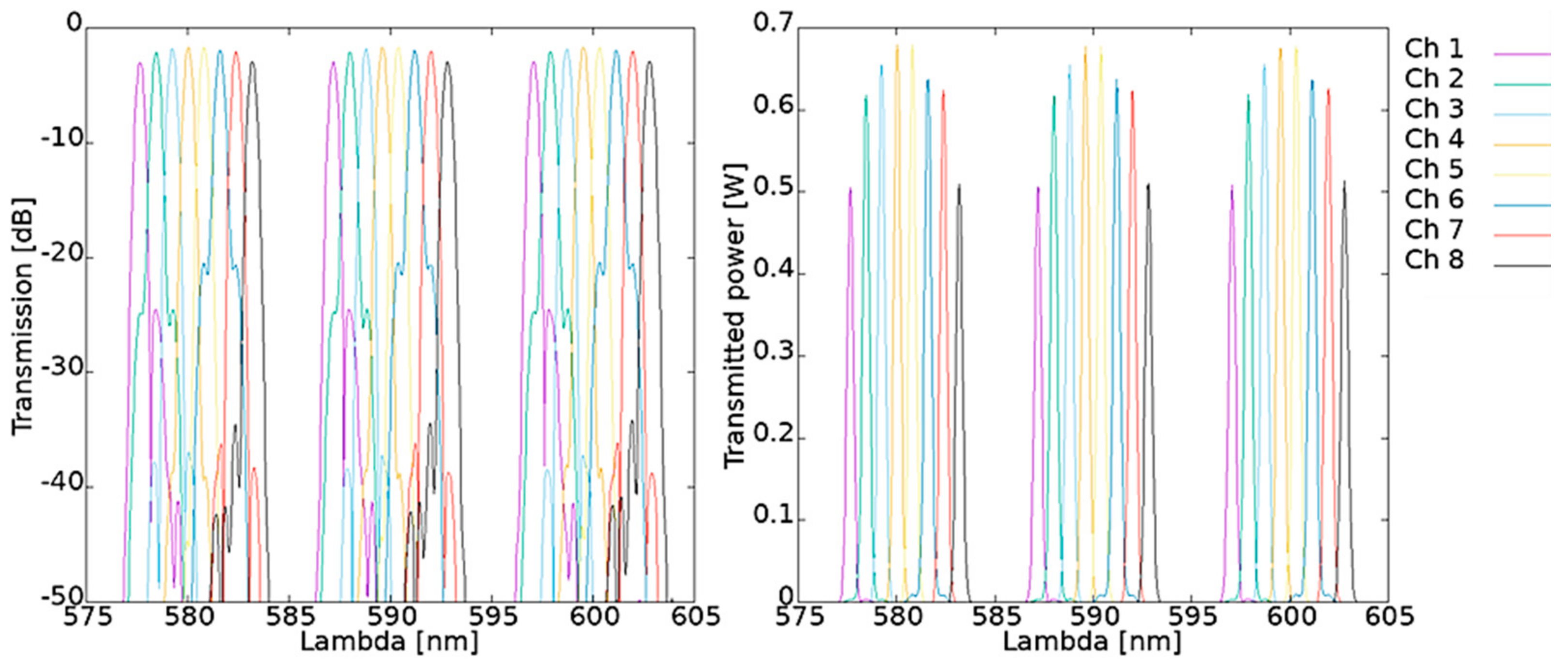 Materials 15 01398 g007 550