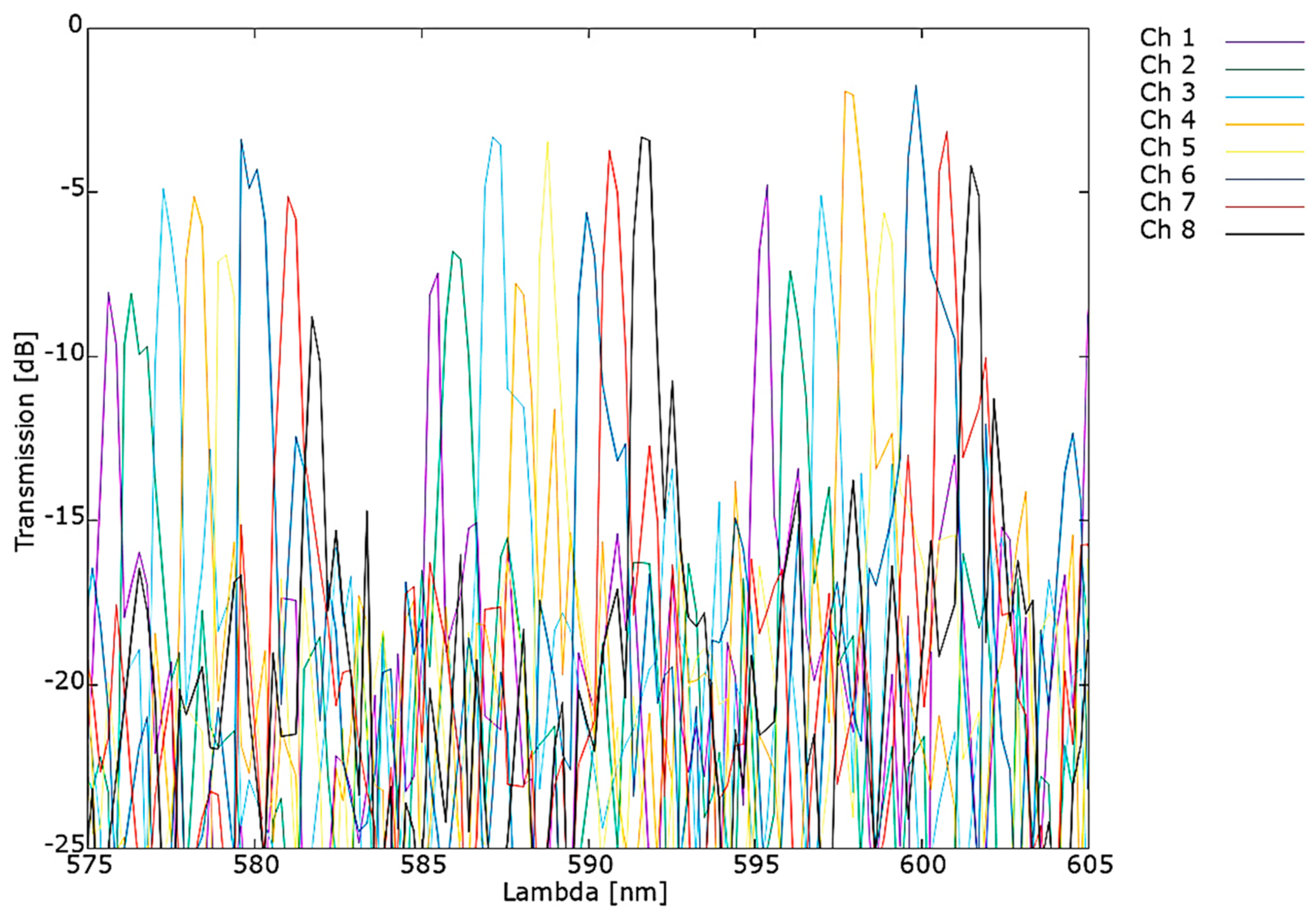 Materials 15 01398 g024 550