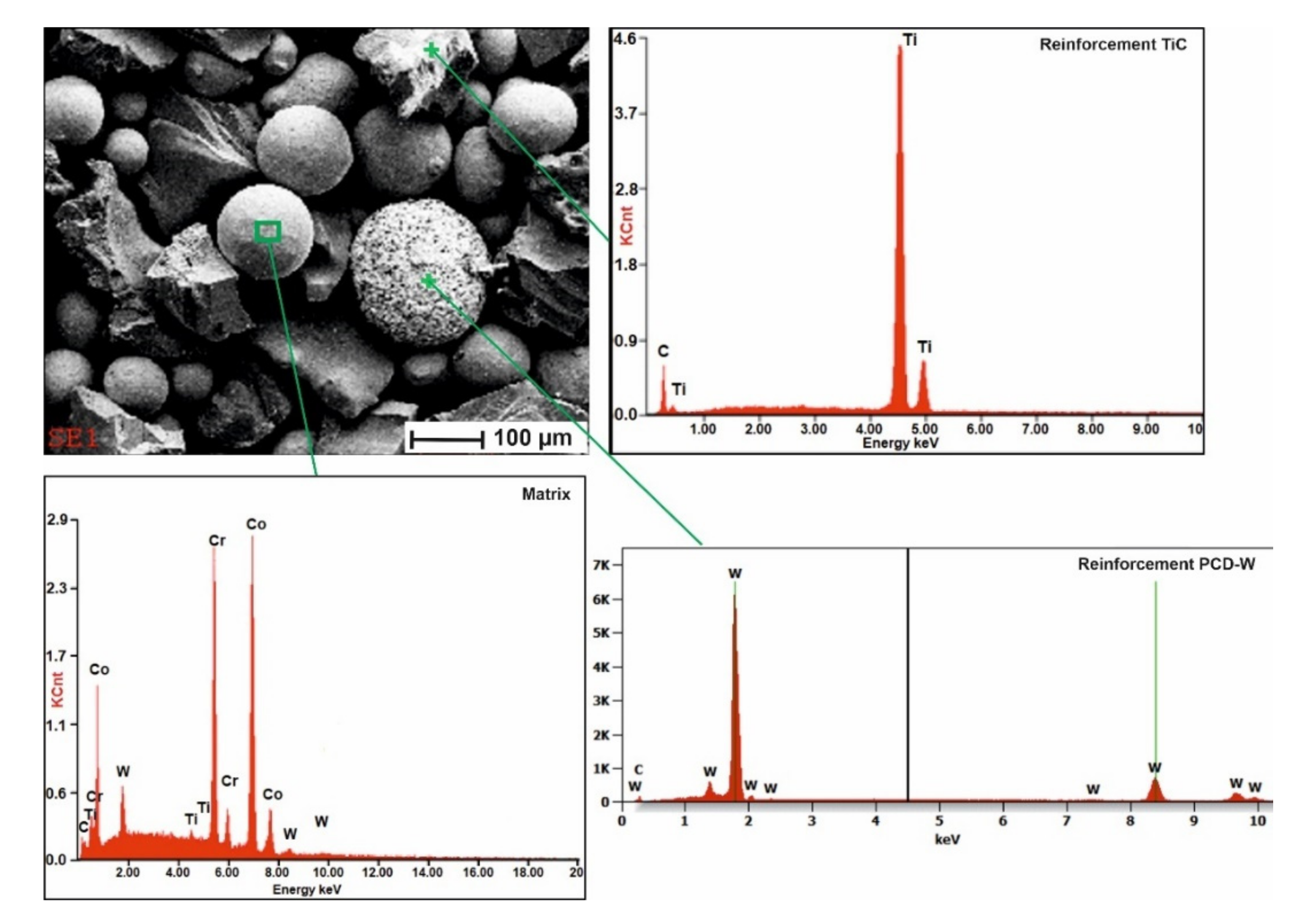 Materials 15 01400 g002