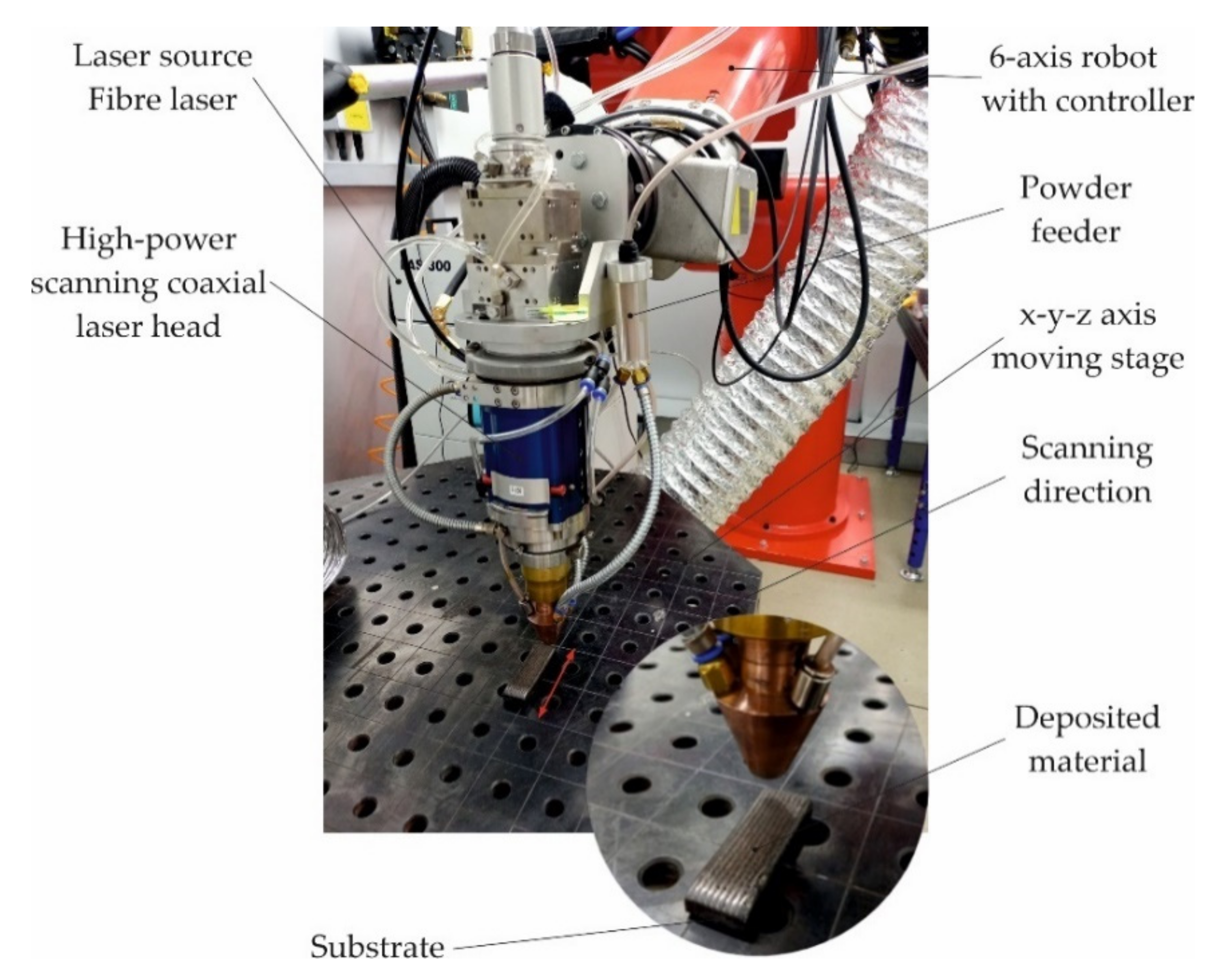 Materials 15 01400 g003