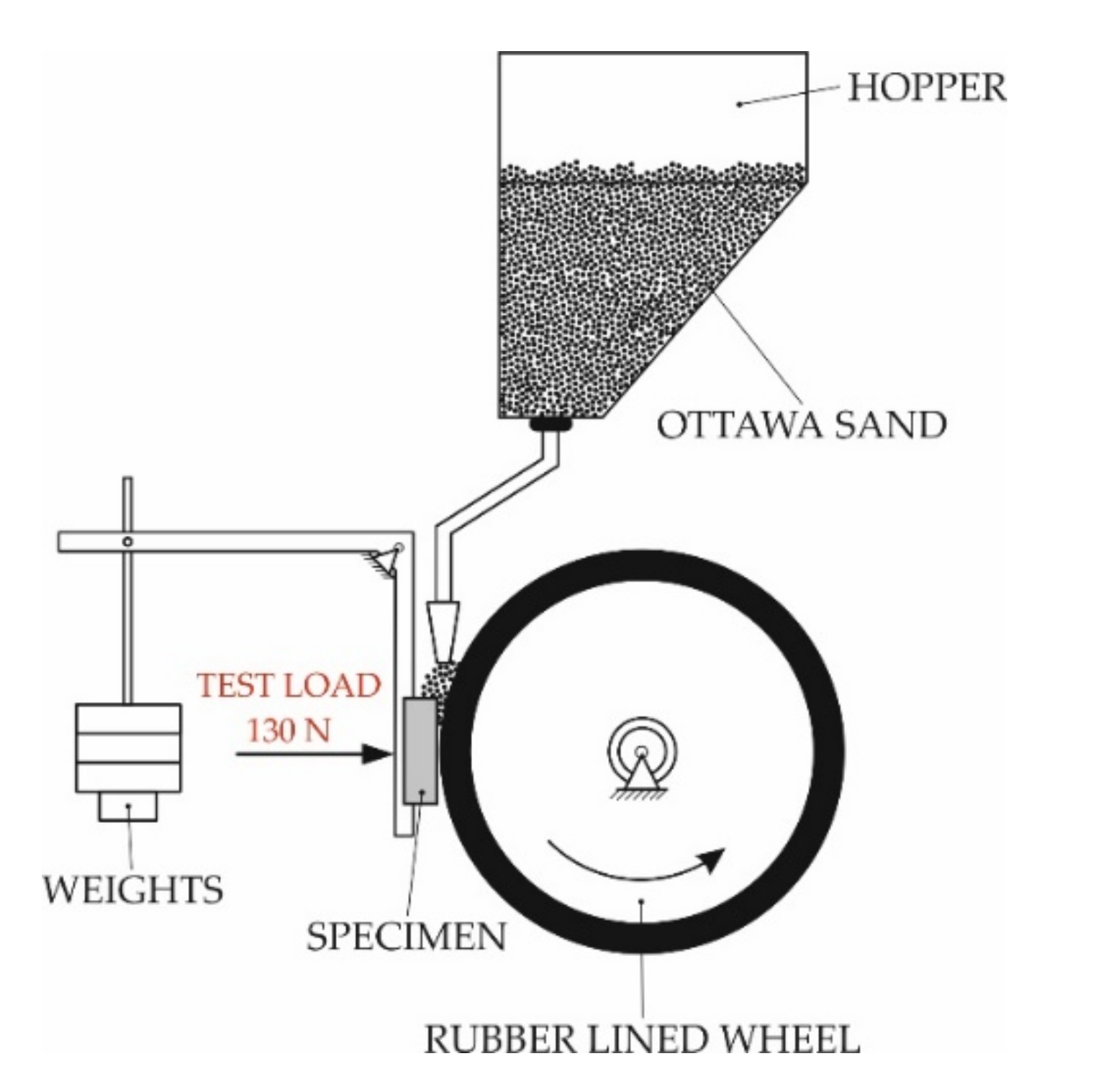 Materials 15 01400 g005