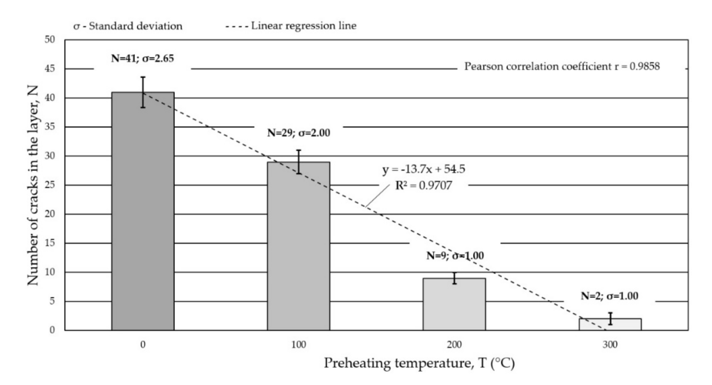 Materials 15 01400 g007