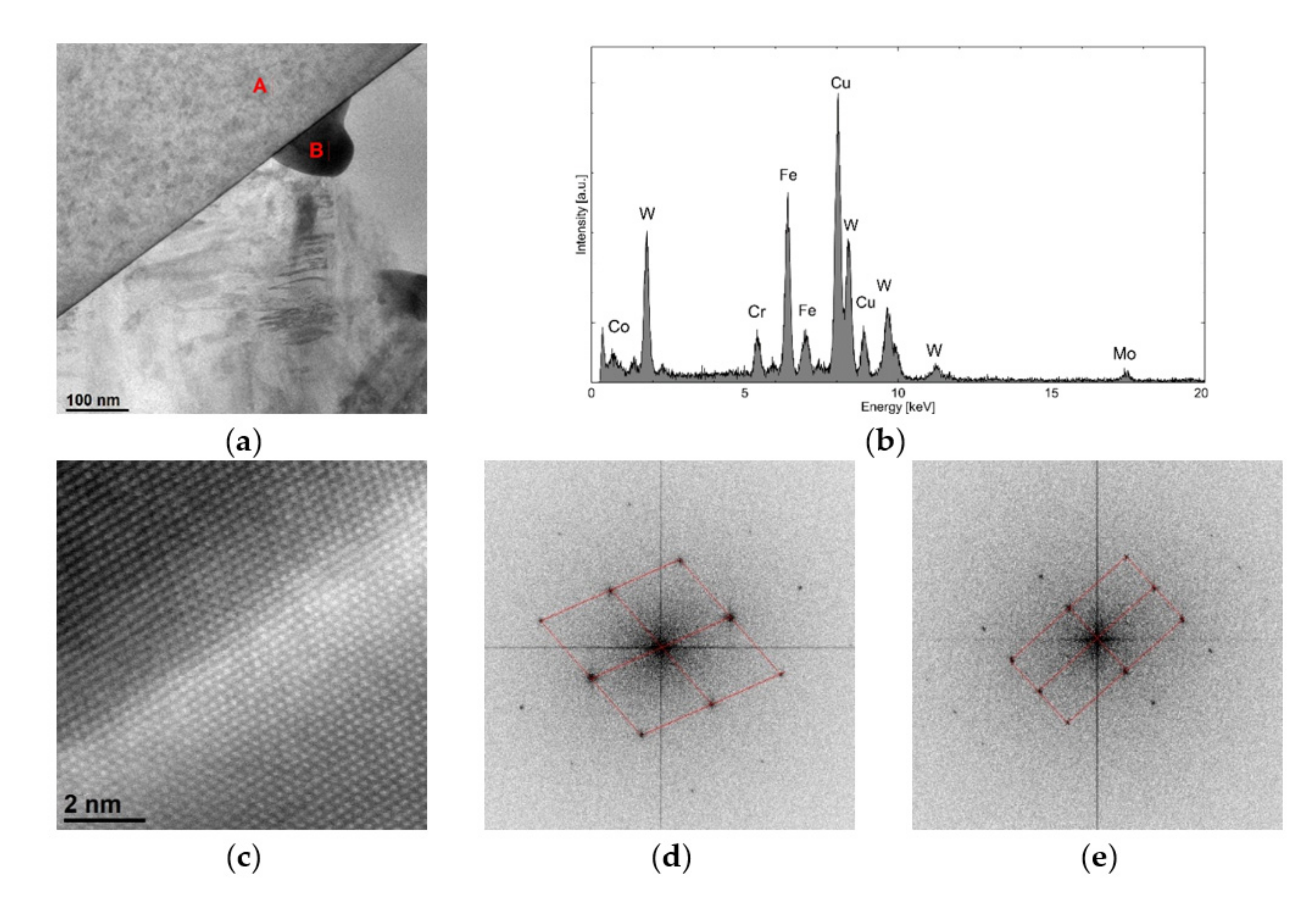 Materials 15 01400 g014