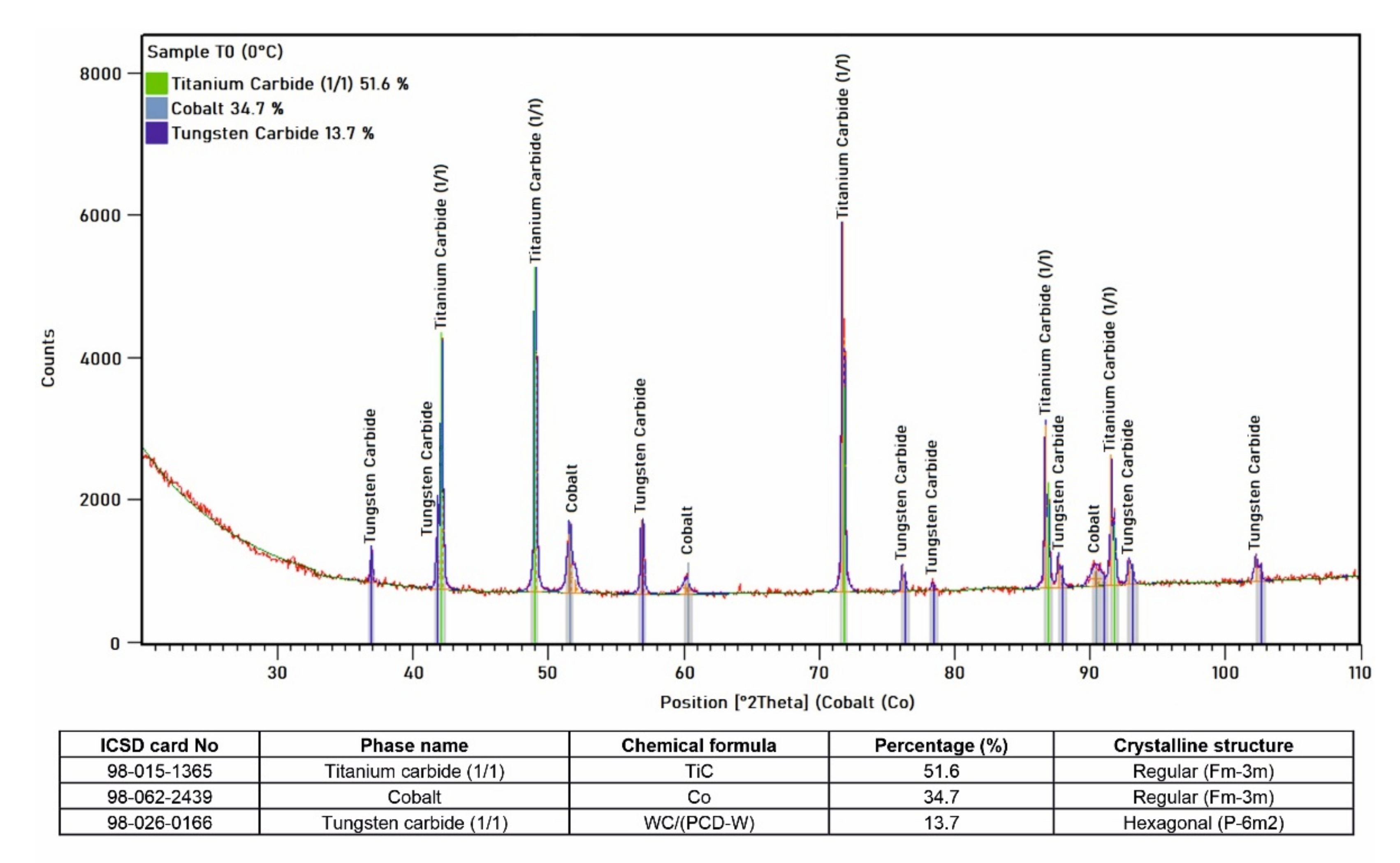 Materials 15 01400 g015