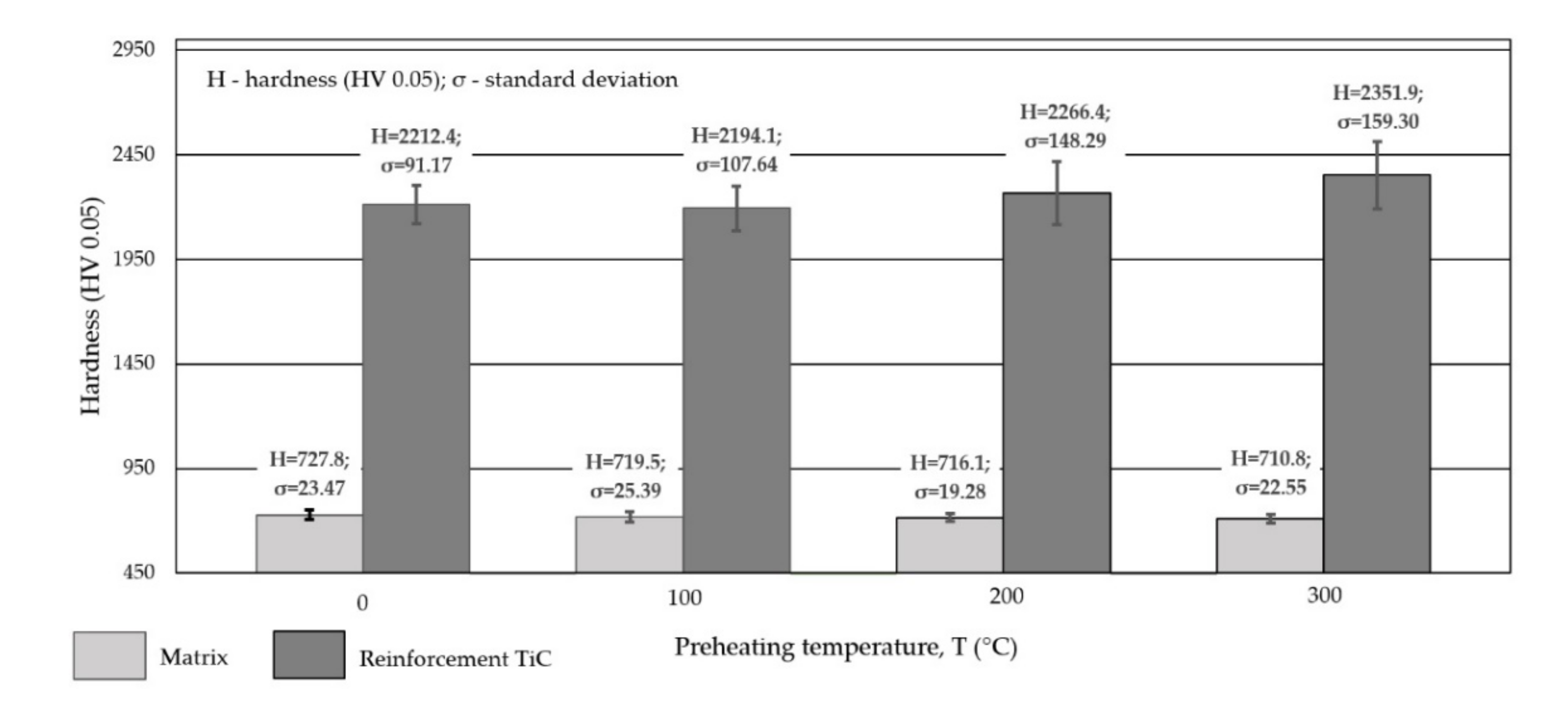 Materials 15 01400 g016