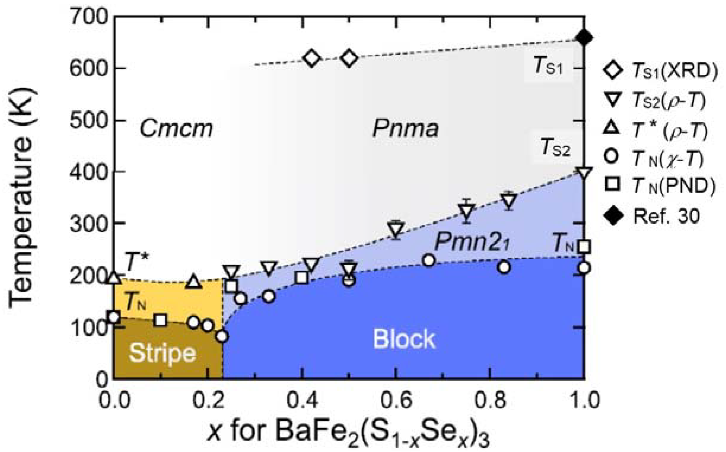 Materials 15 01401 g003