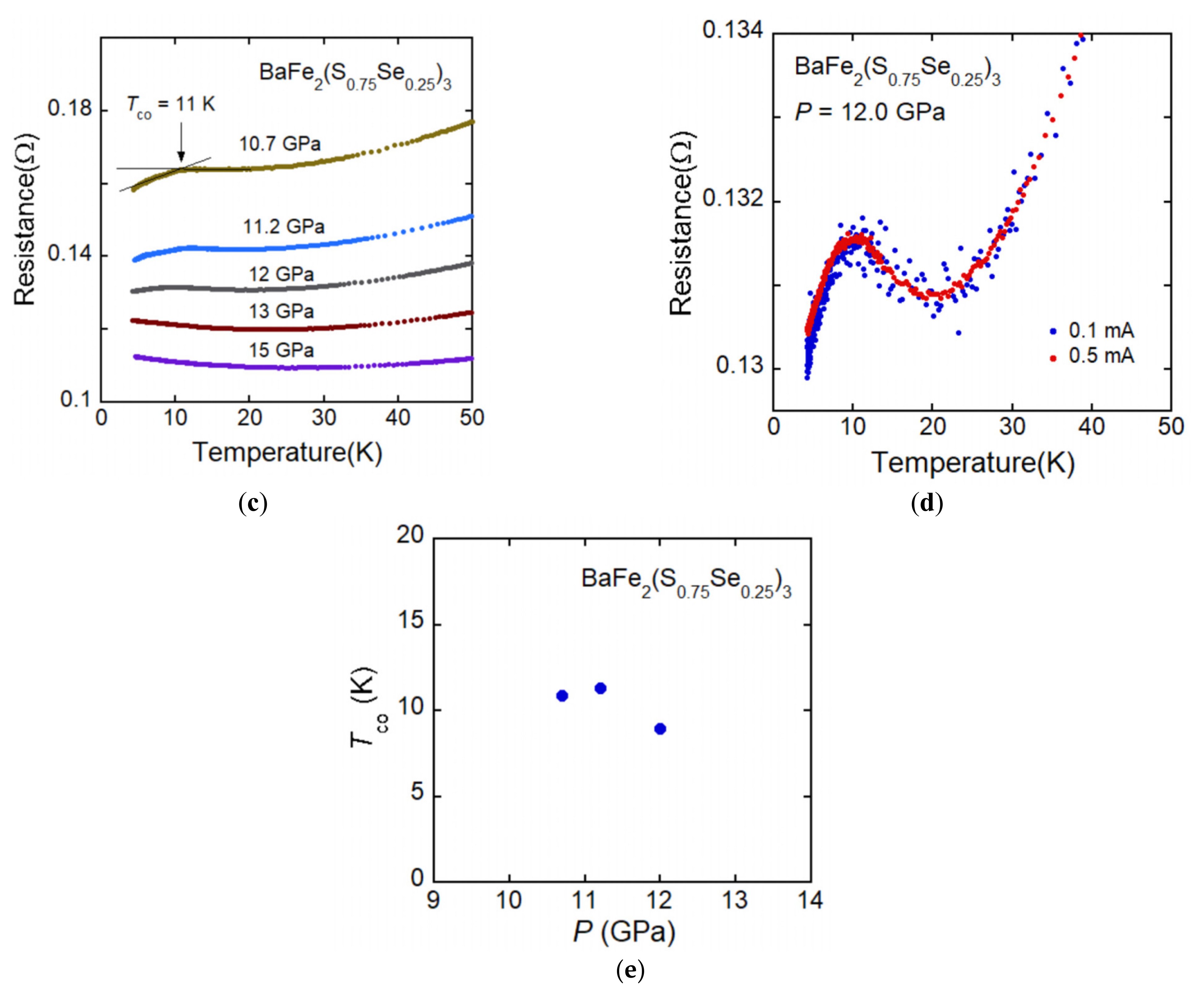 Materials 15 01401 g005b
