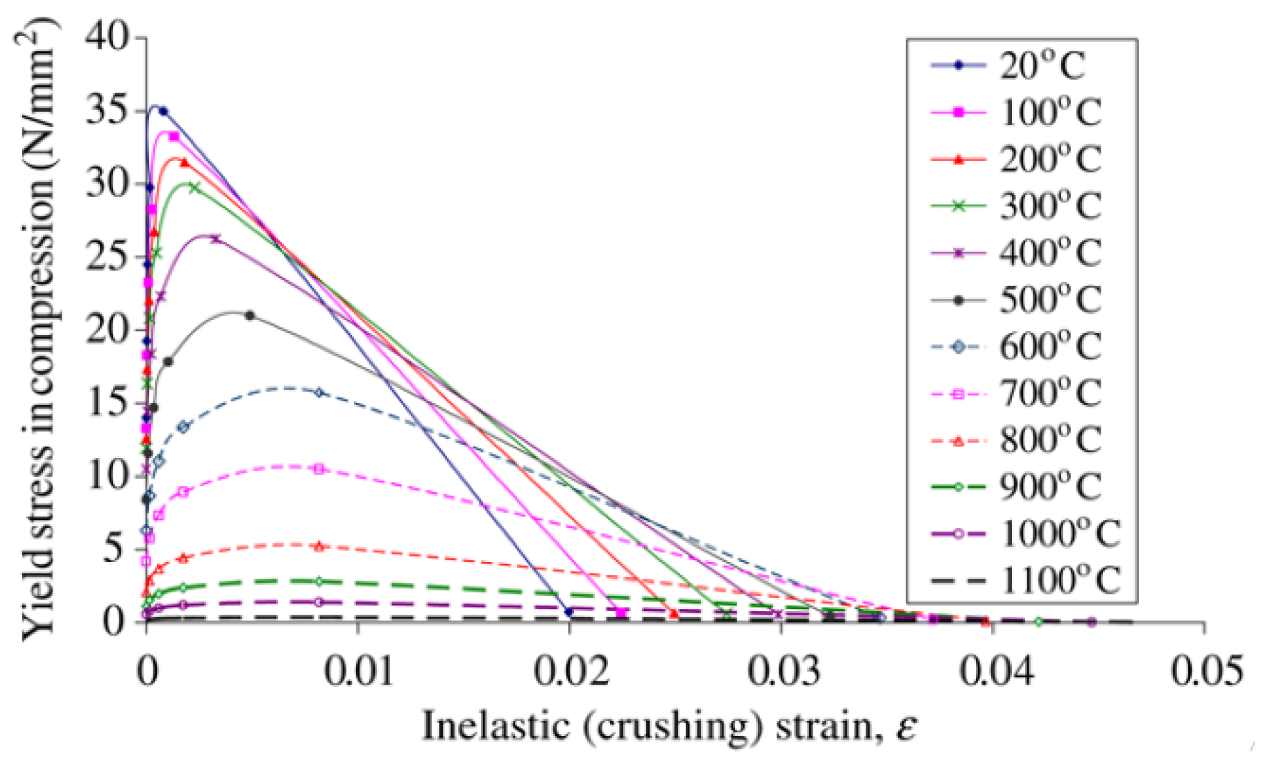 Materials 15 01402 g009