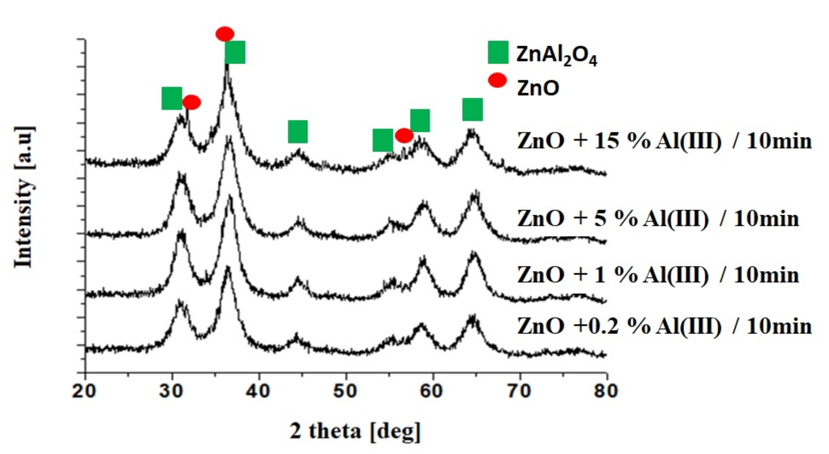 Materials 15 01403 g001 Materials 15 01403 g001